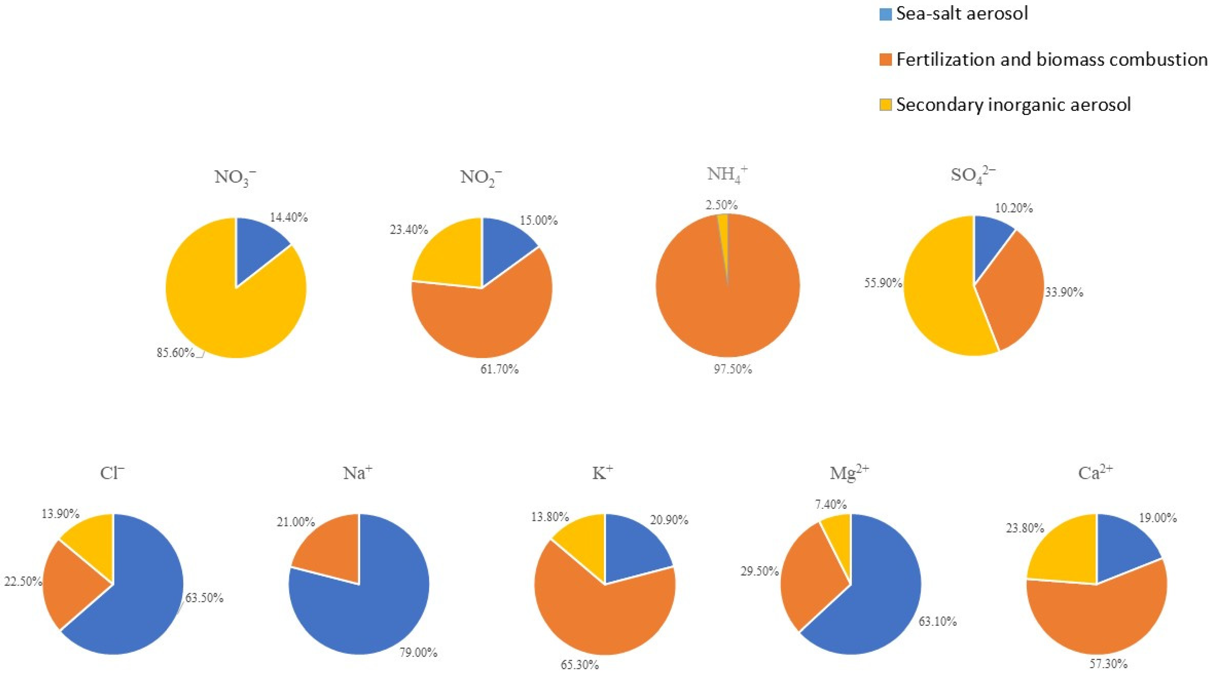 Atmosphere 12 01447 g005