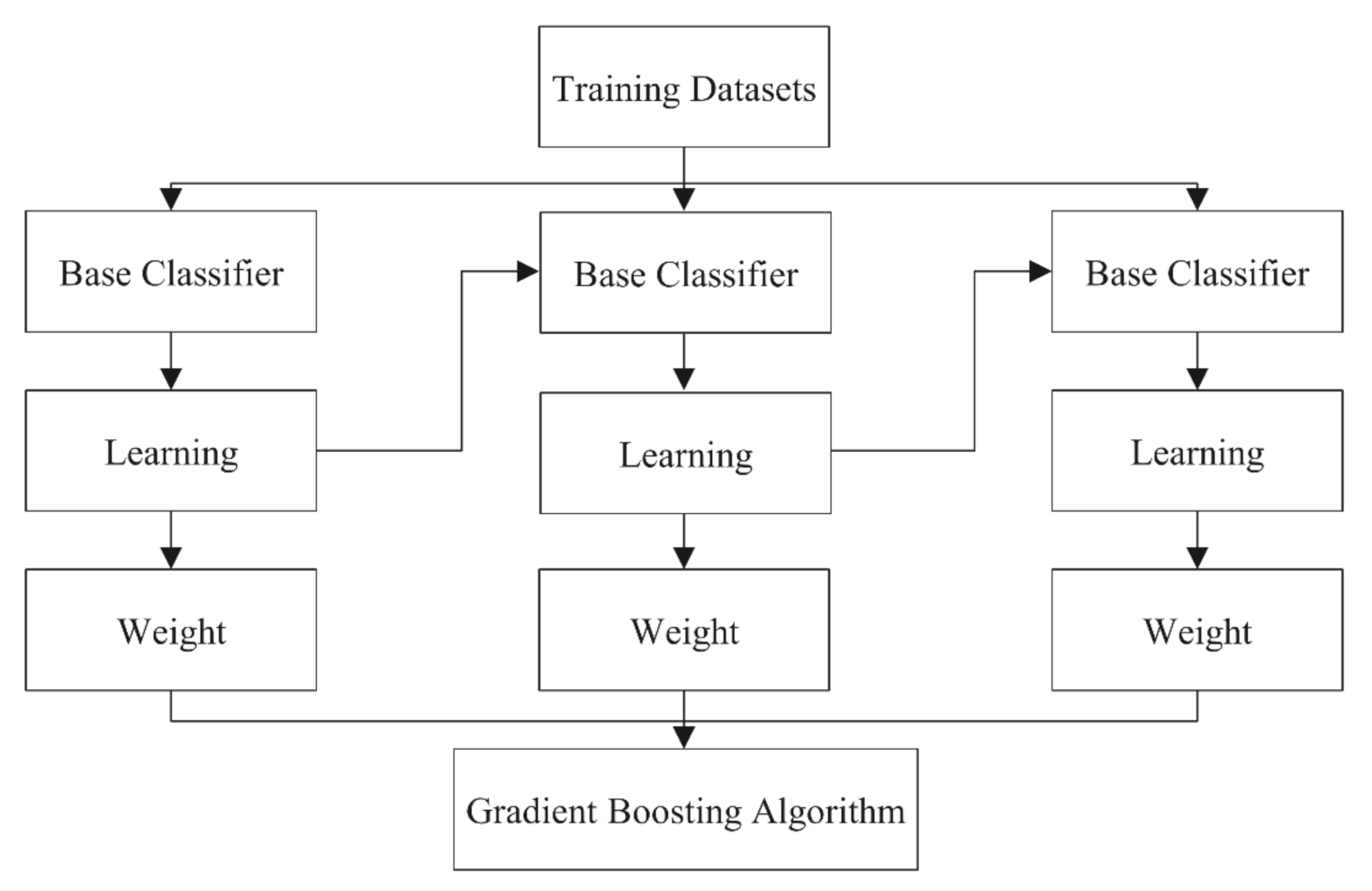 Atmosphere 12 01448 g001