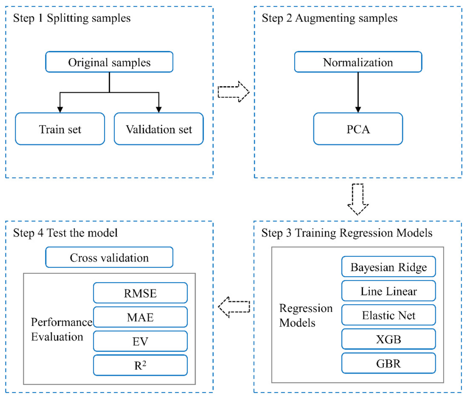 Atmosphere 12 01448 g002