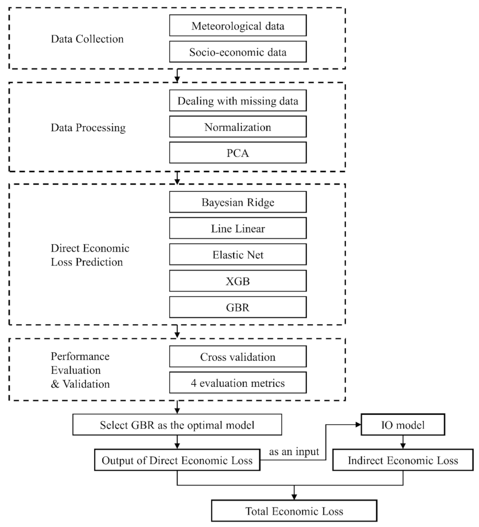 Atmosphere 12 01448 g003