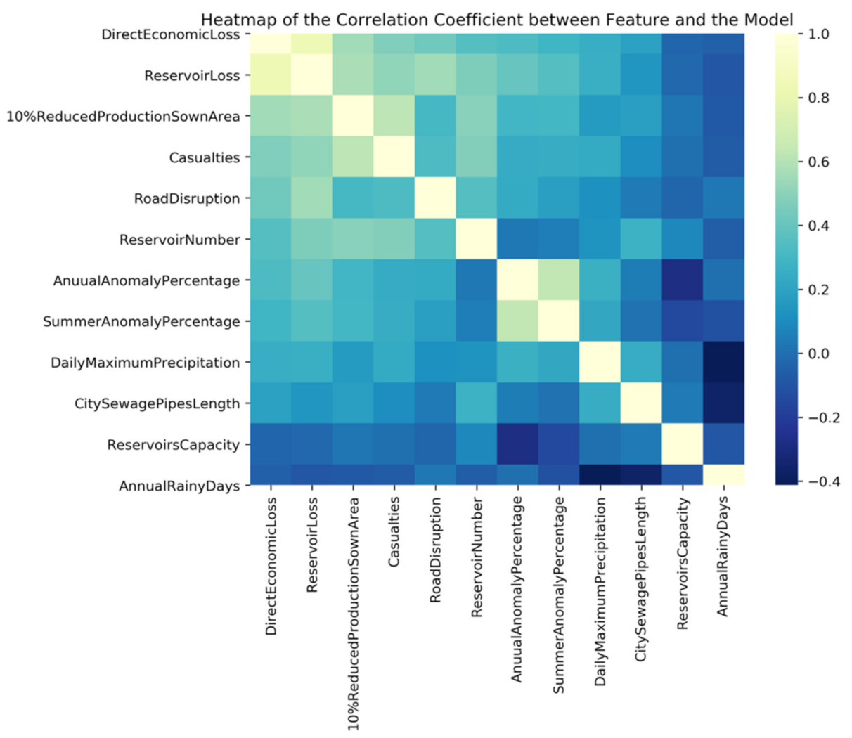 Atmosphere 12 01448 g005