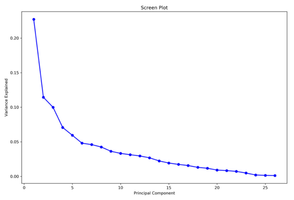 Atmosphere 12 01448 g006