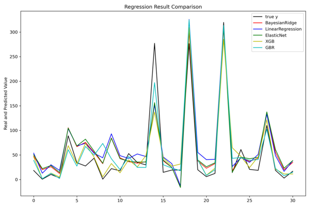Atmosphere 12 01448 g009