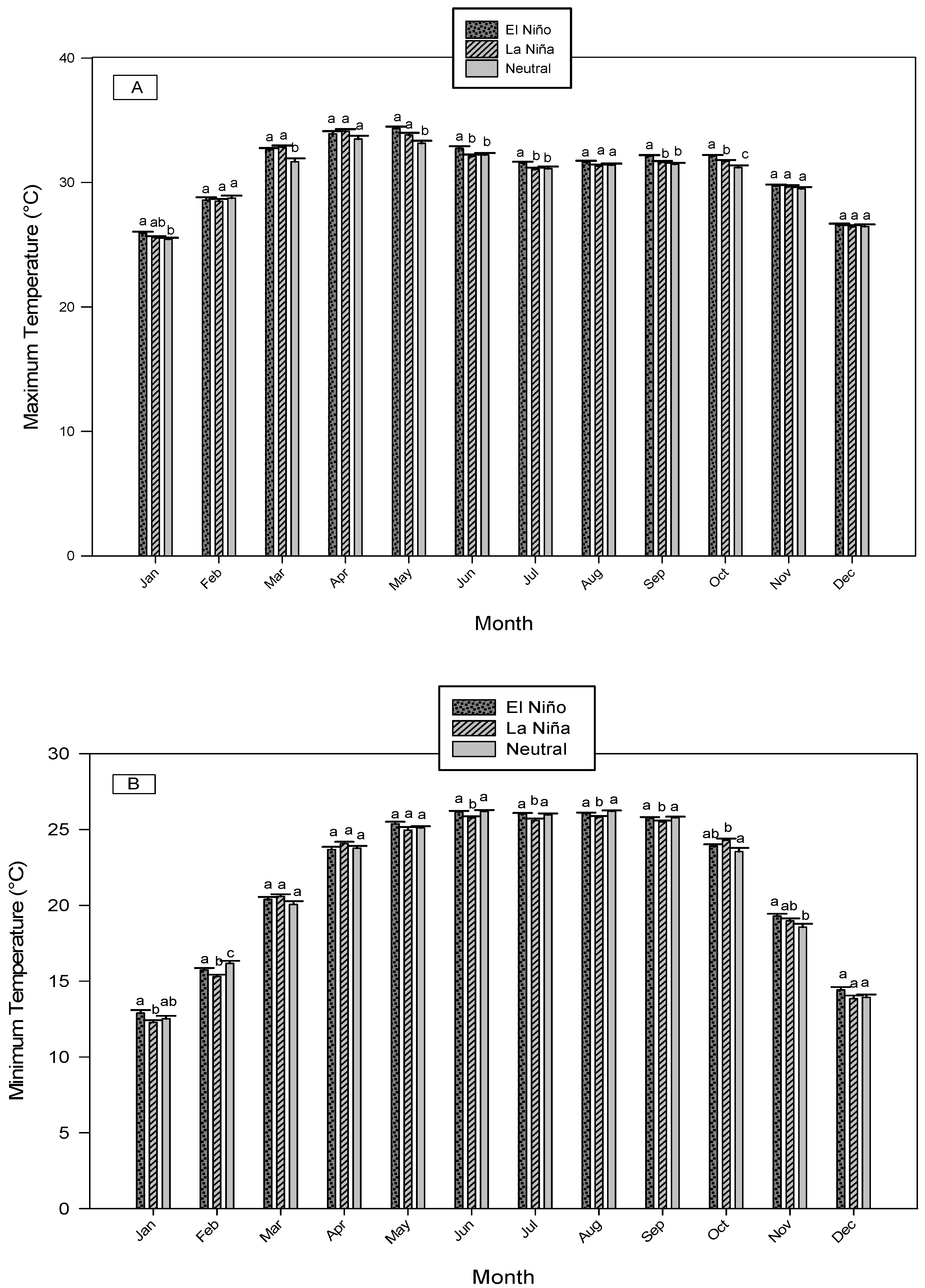 Atmosphere 12 01449 g002a 550