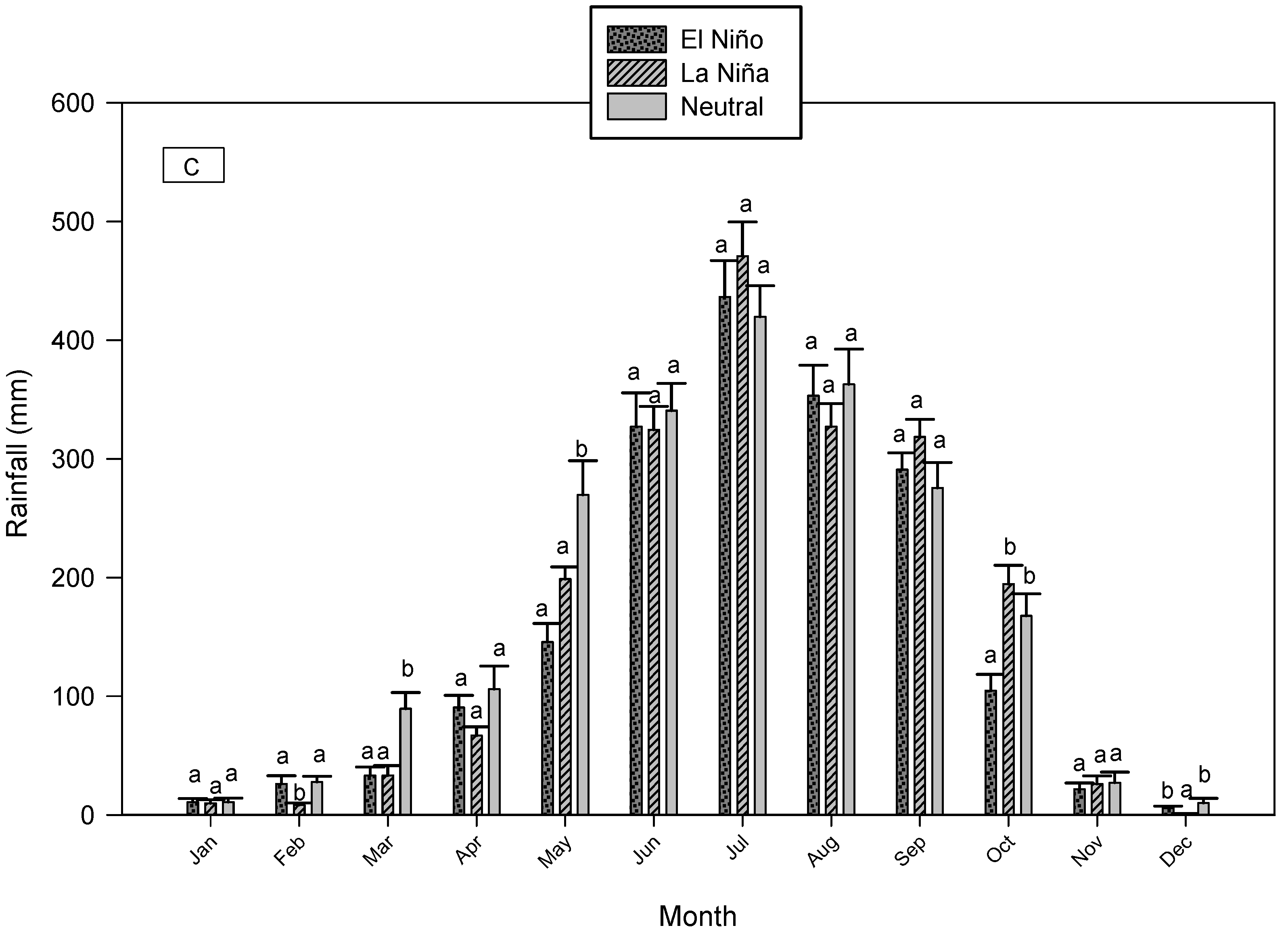 Atmosphere 12 01449 g002b 550