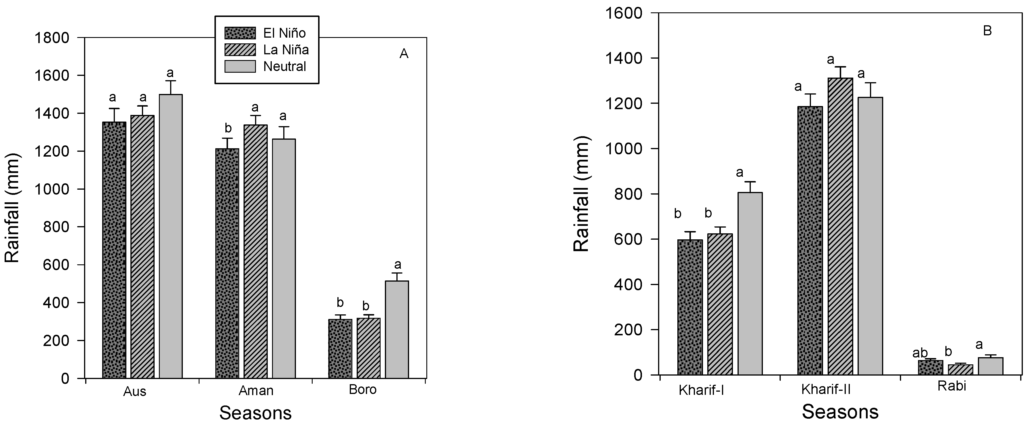 Atmosphere 12 01449 g005 550