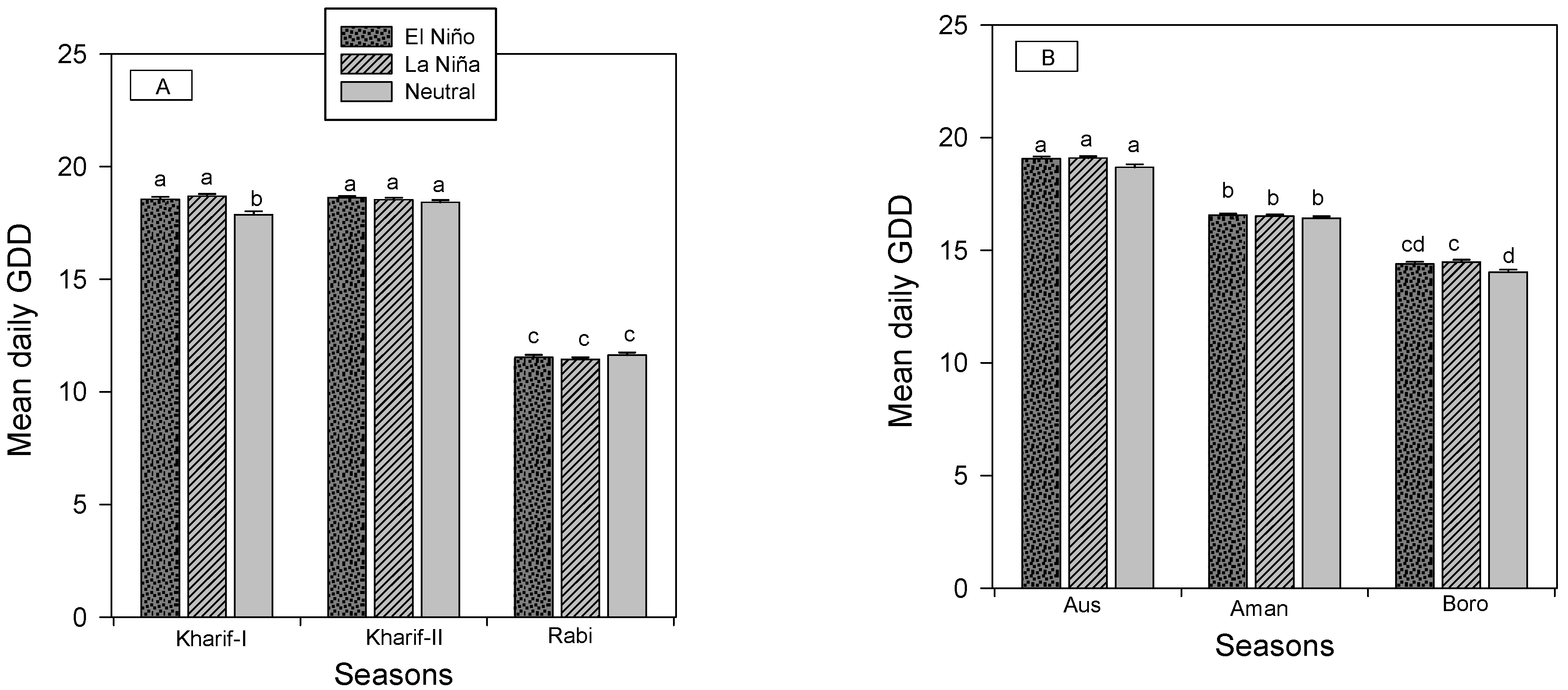 Atmosphere 12 01449 g006 550