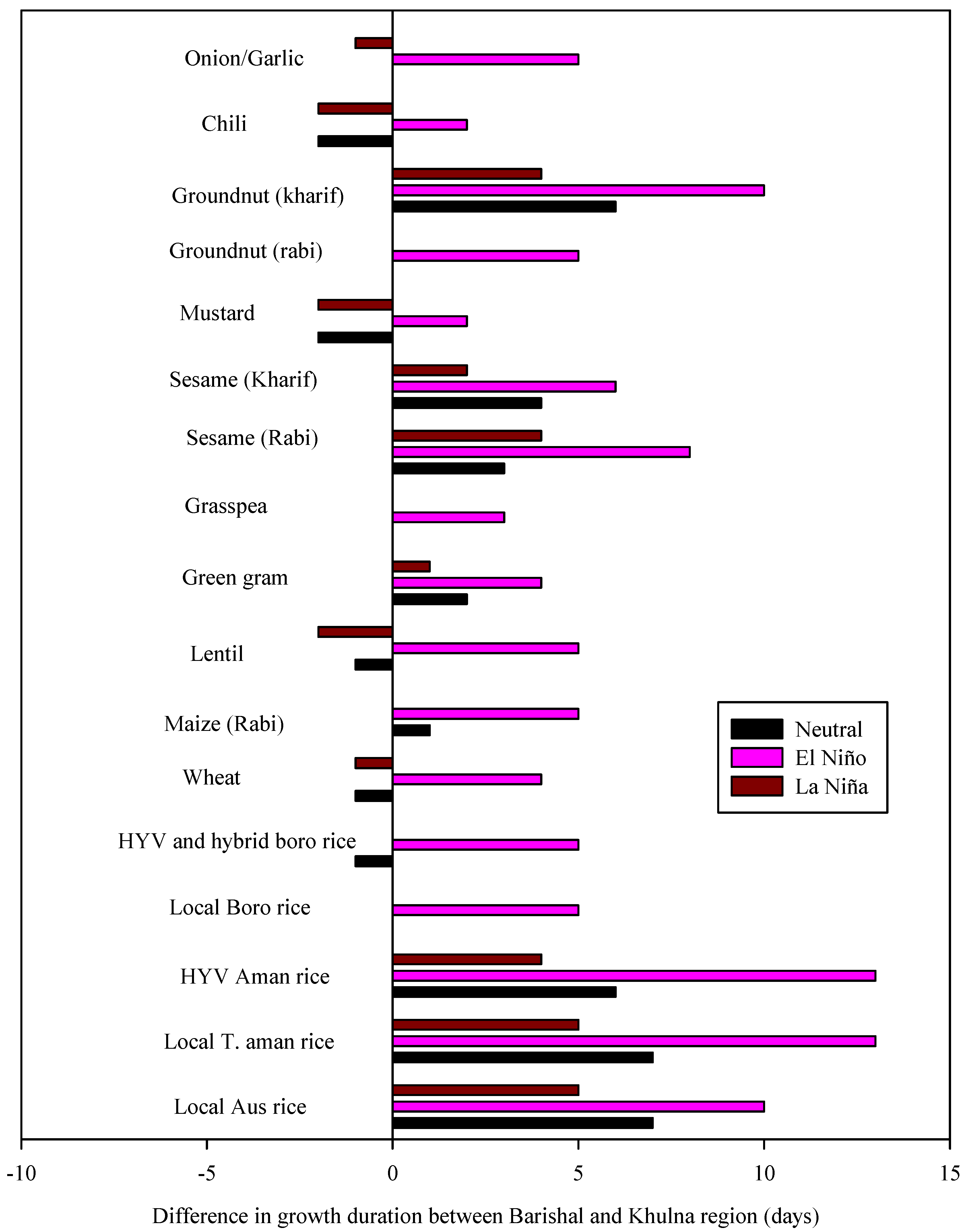 Atmosphere 12 01449 g007 550