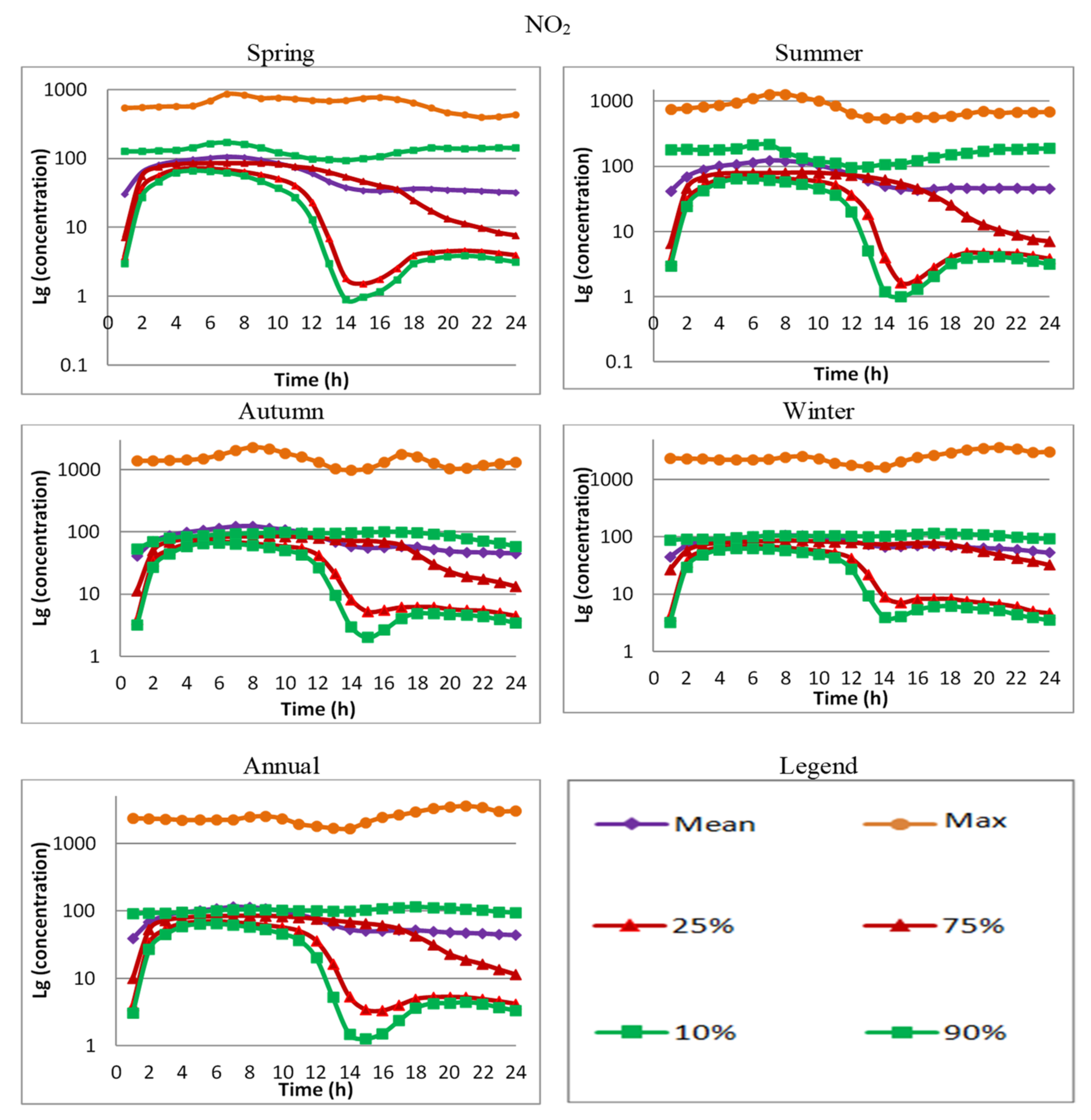 Atmosphere 12 01450 g002 550