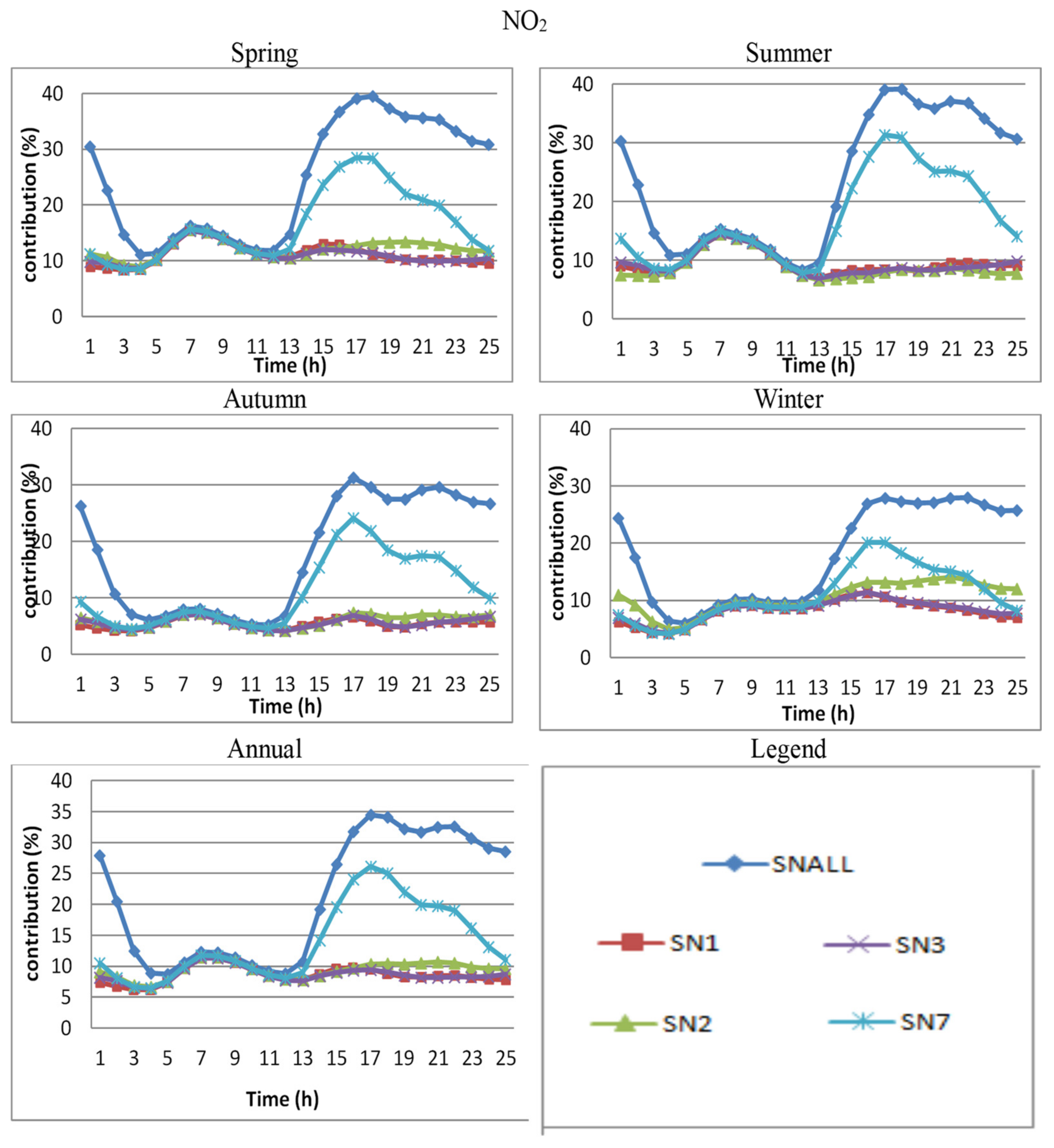 Atmosphere 12 01450 g003 550