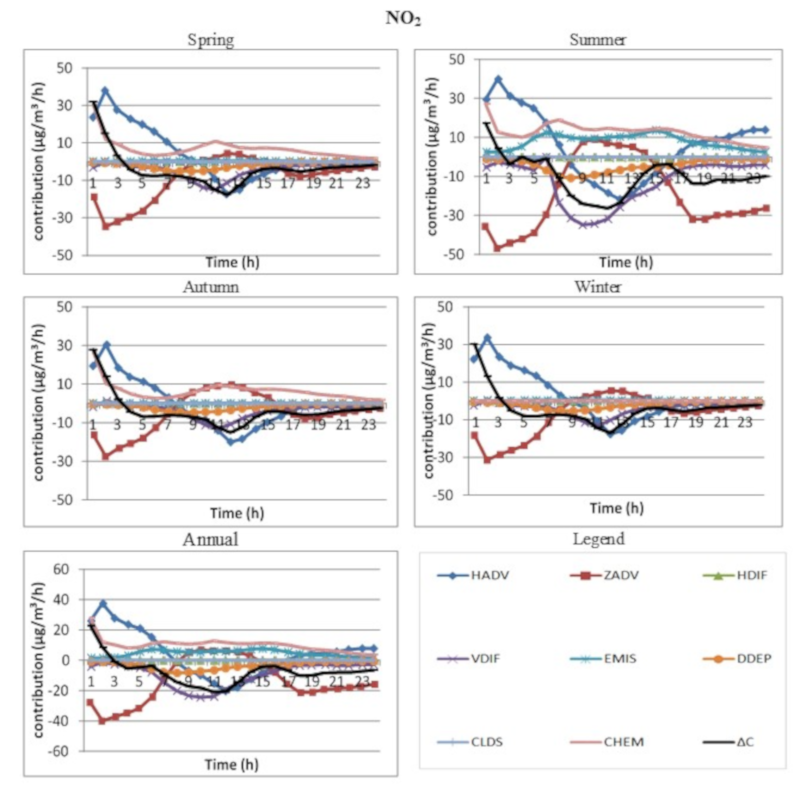 Atmosphere 12 01450 g004 550