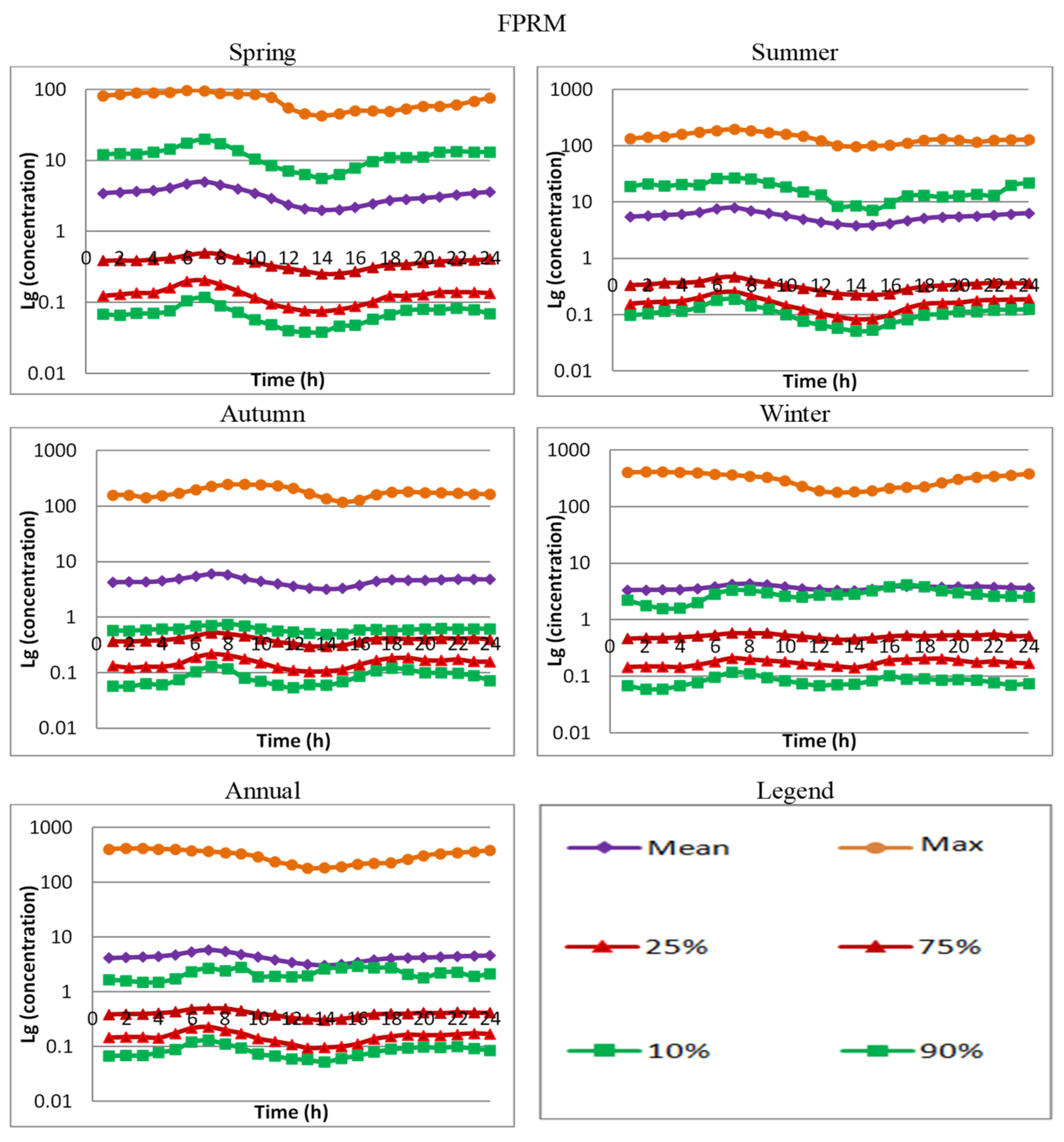Atmosphere 12 01450 g005 550