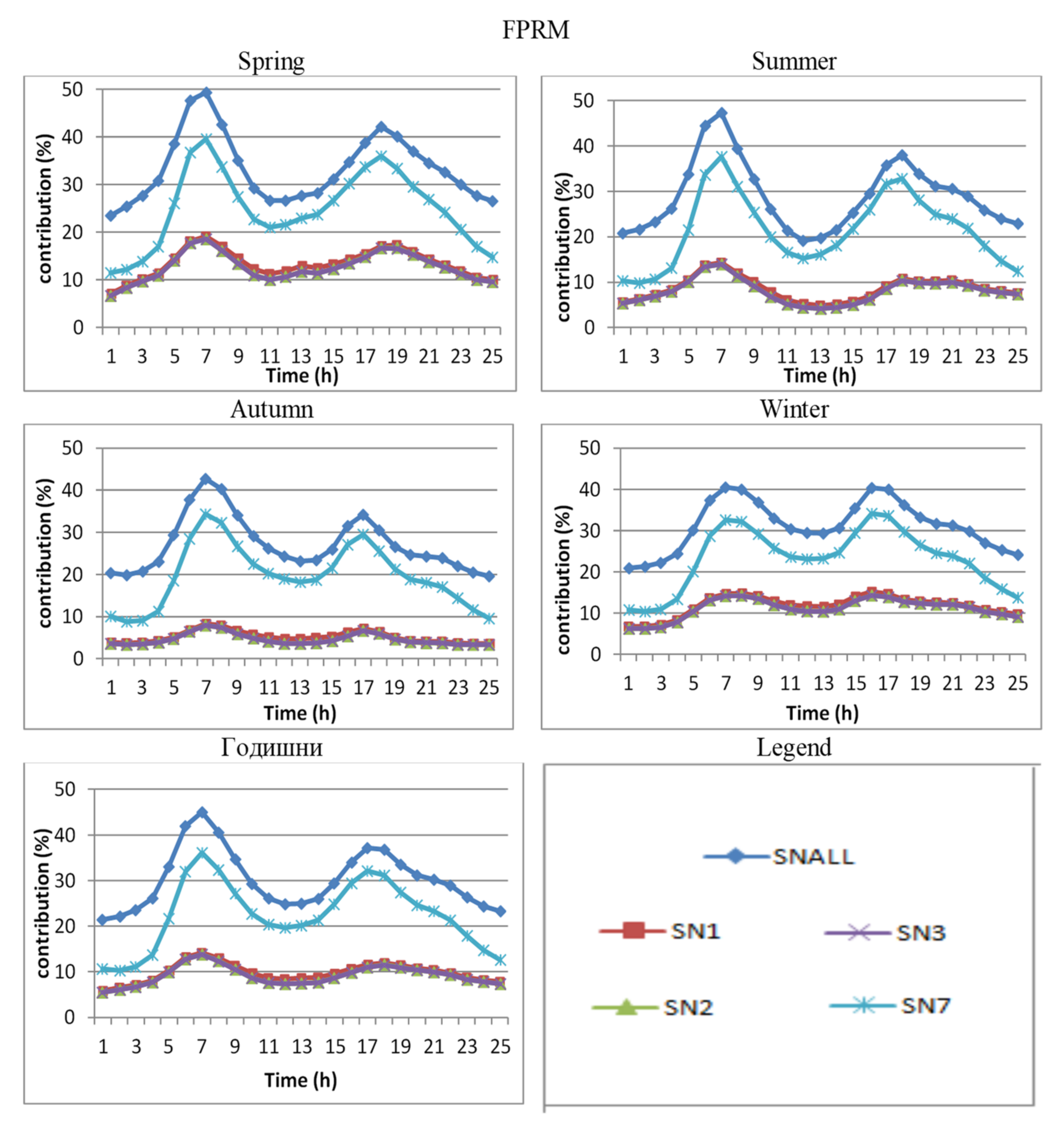 Atmosphere 12 01450 g006 550
