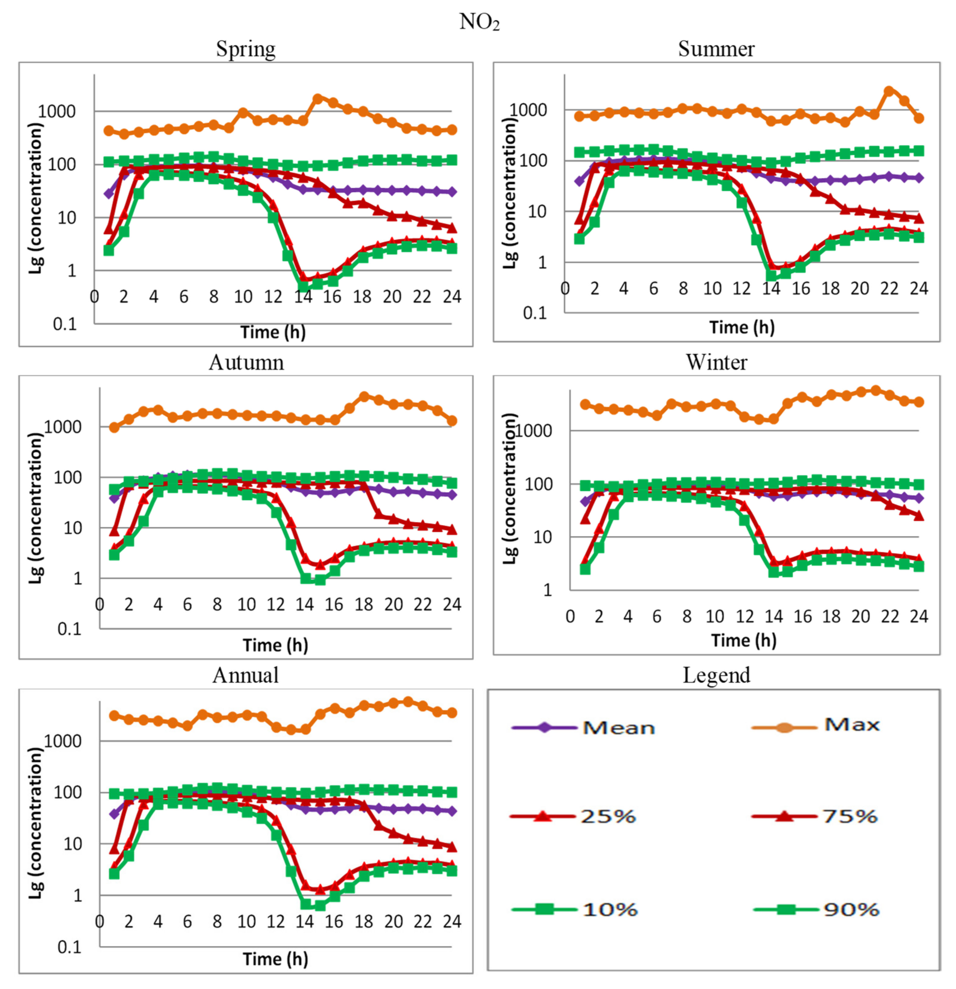 Atmosphere 12 01450 g008 550