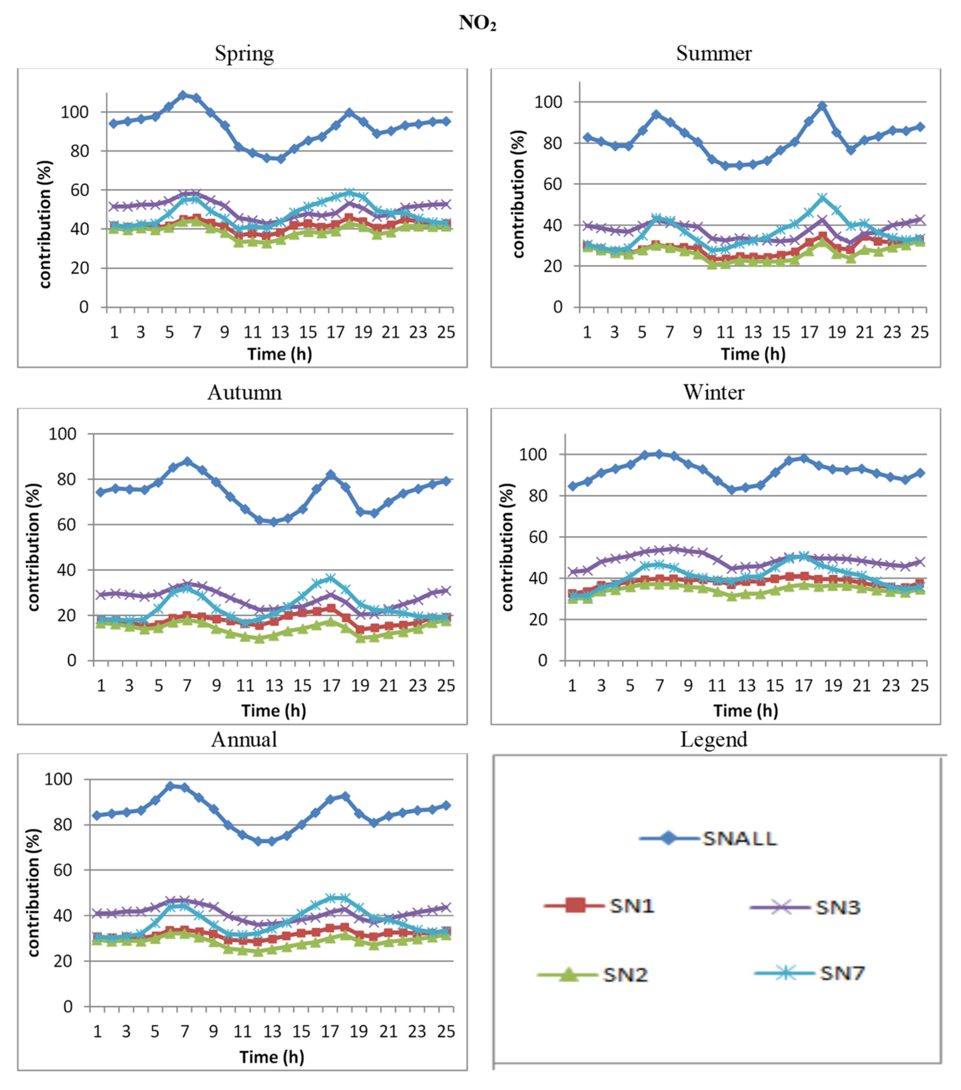 Atmosphere 12 01450 g009 550