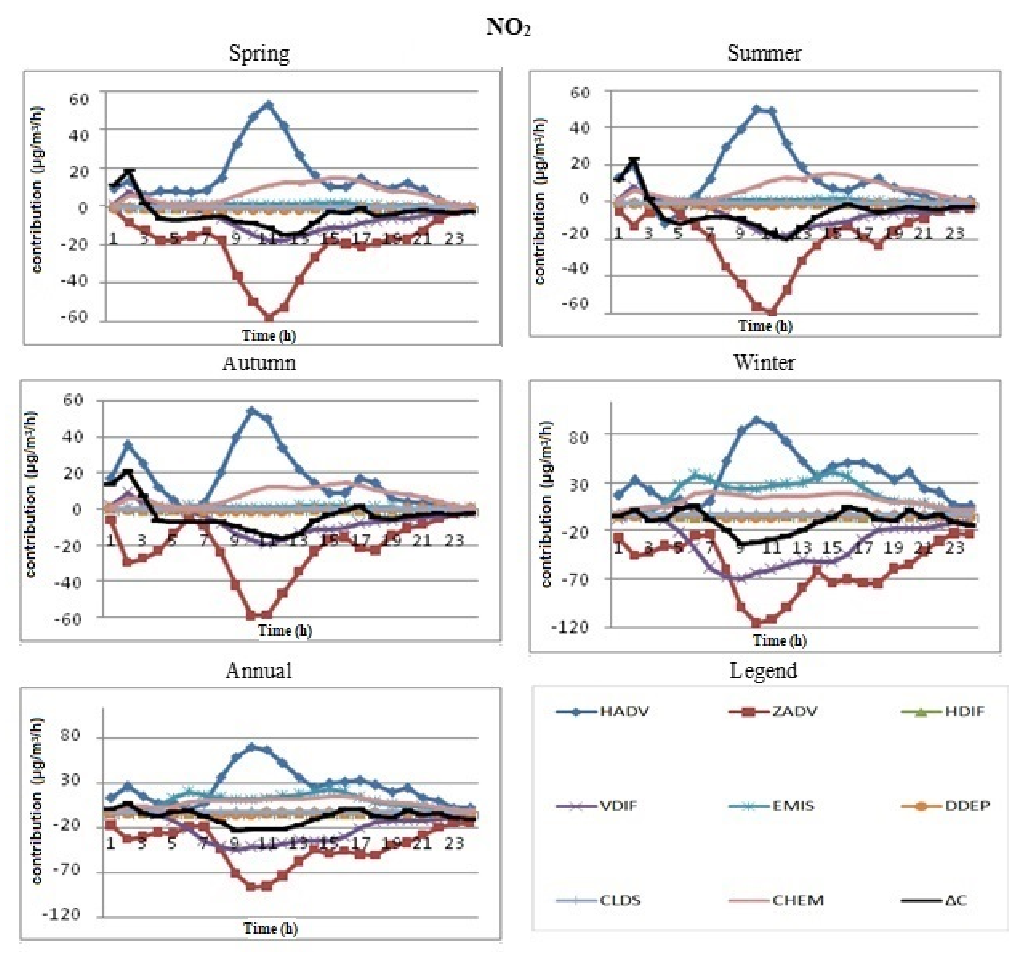 Atmosphere 12 01450 g010 550