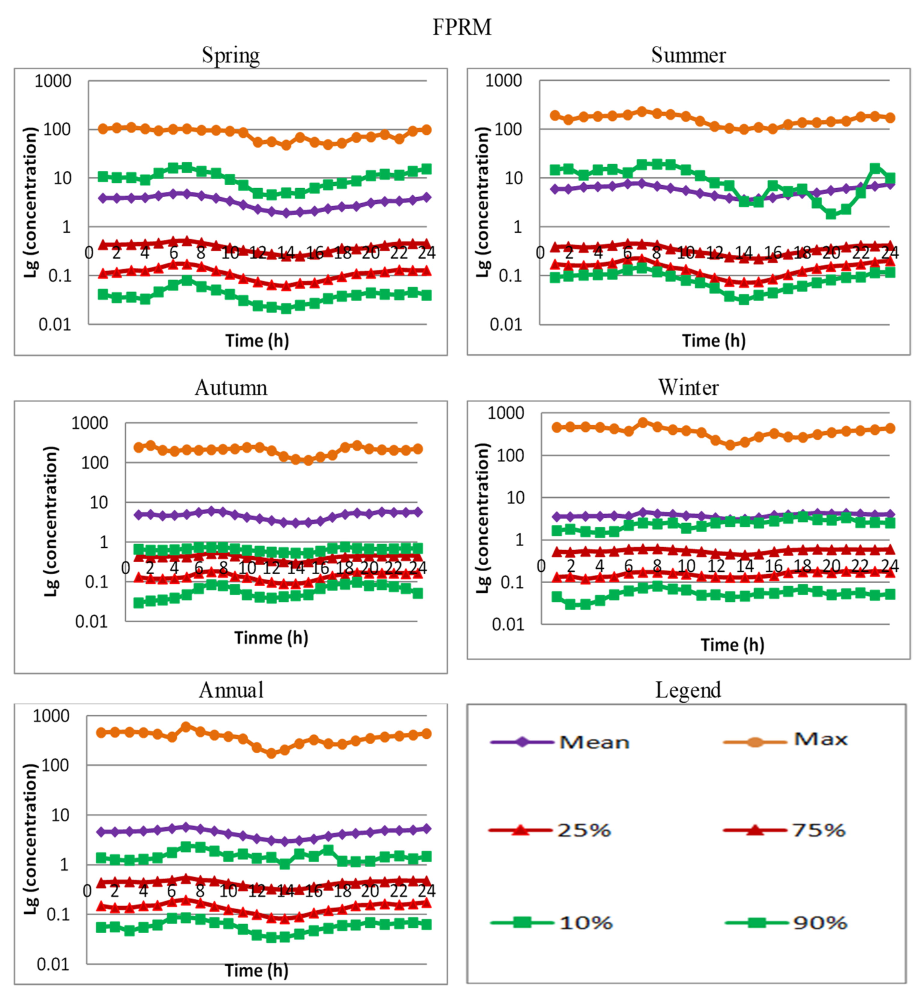 Atmosphere 12 01450 g011 550
