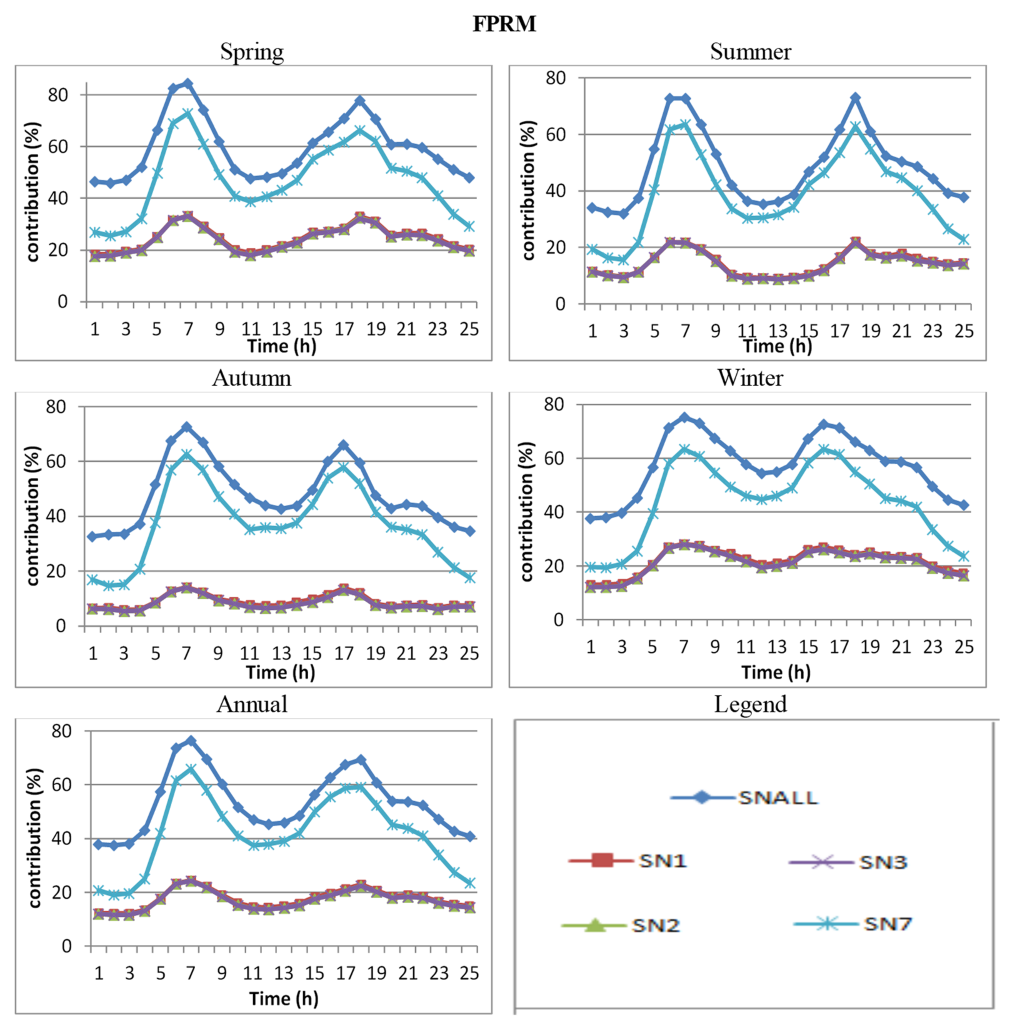 Atmosphere 12 01450 g012 550