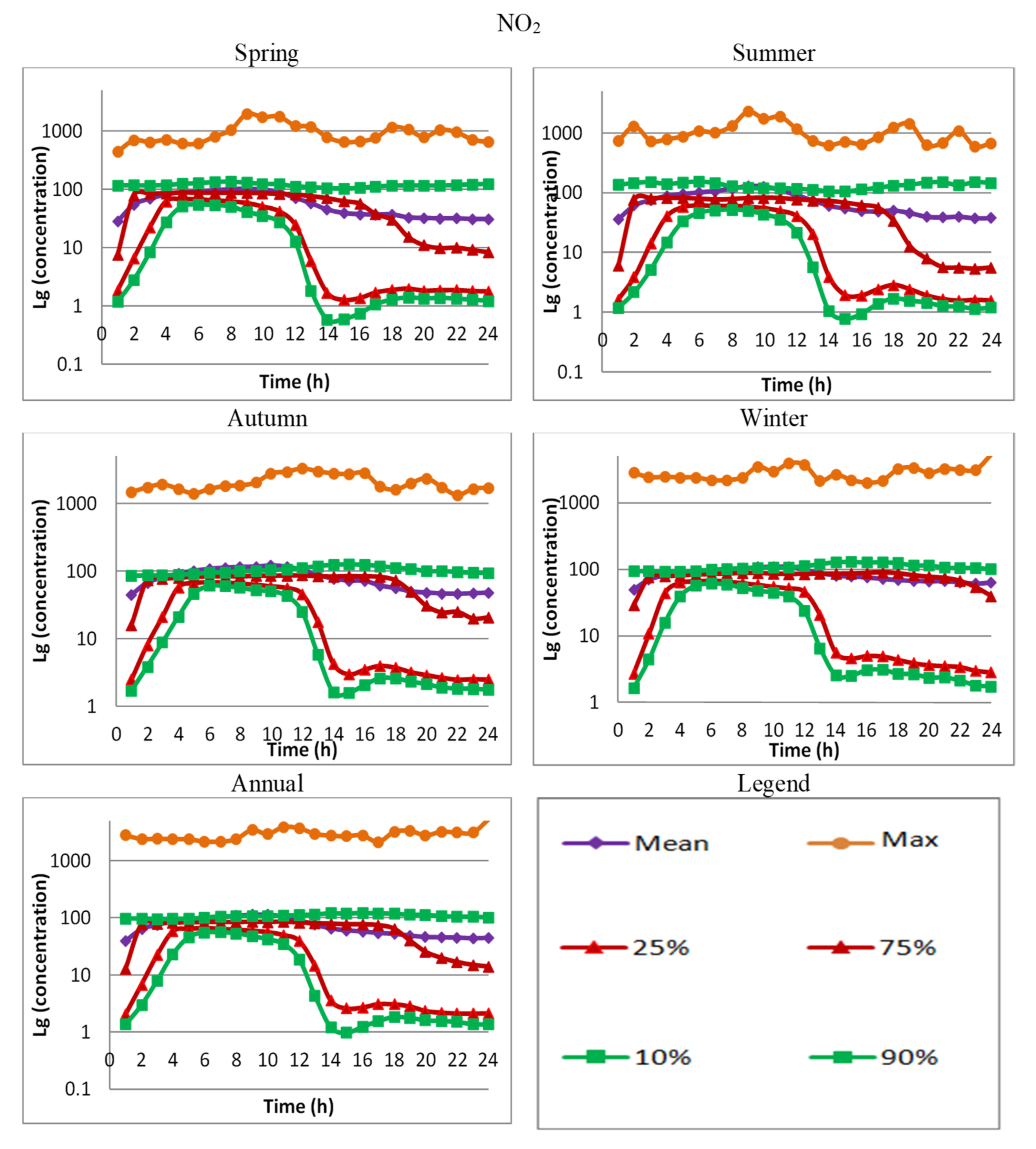 Atmosphere 12 01450 g014 550