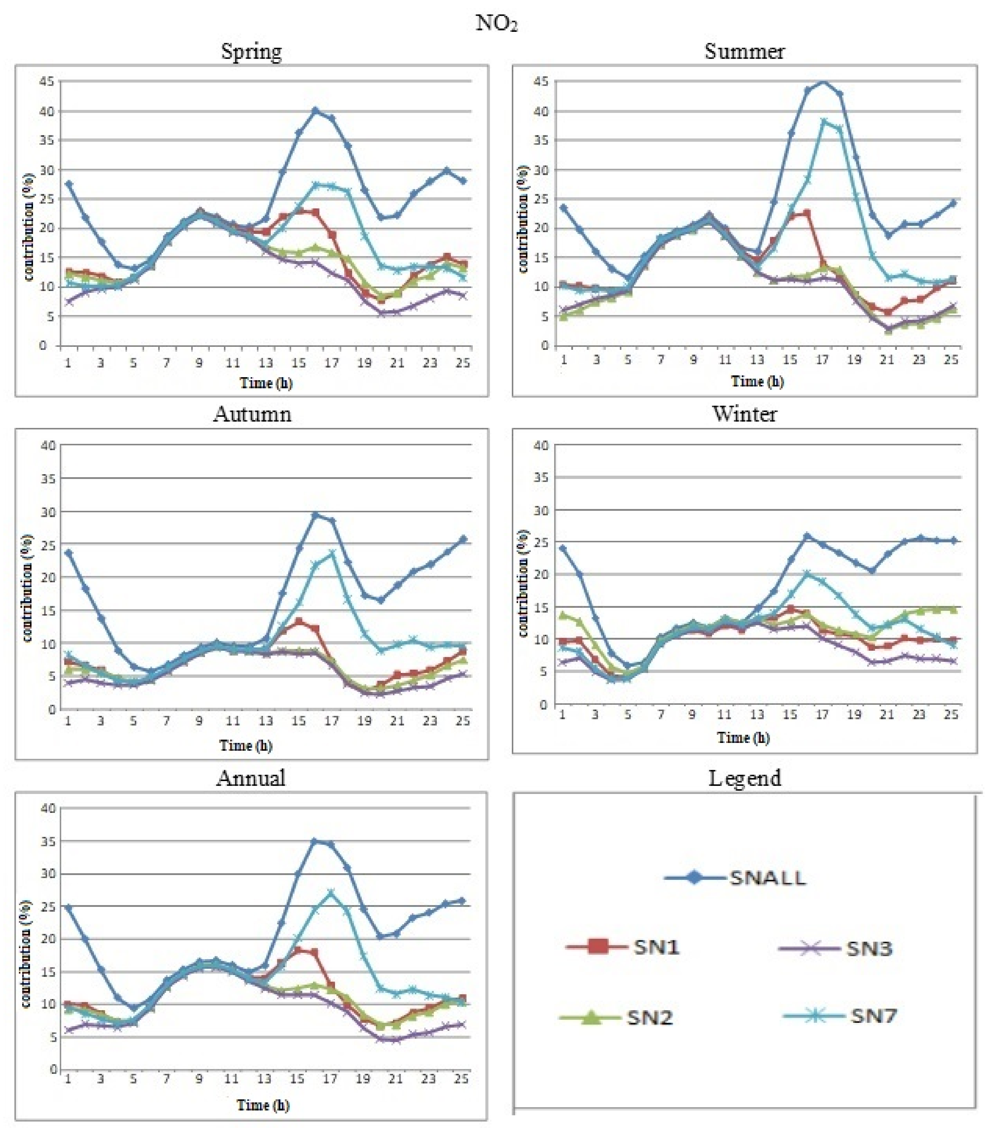 Atmosphere 12 01450 g015 550