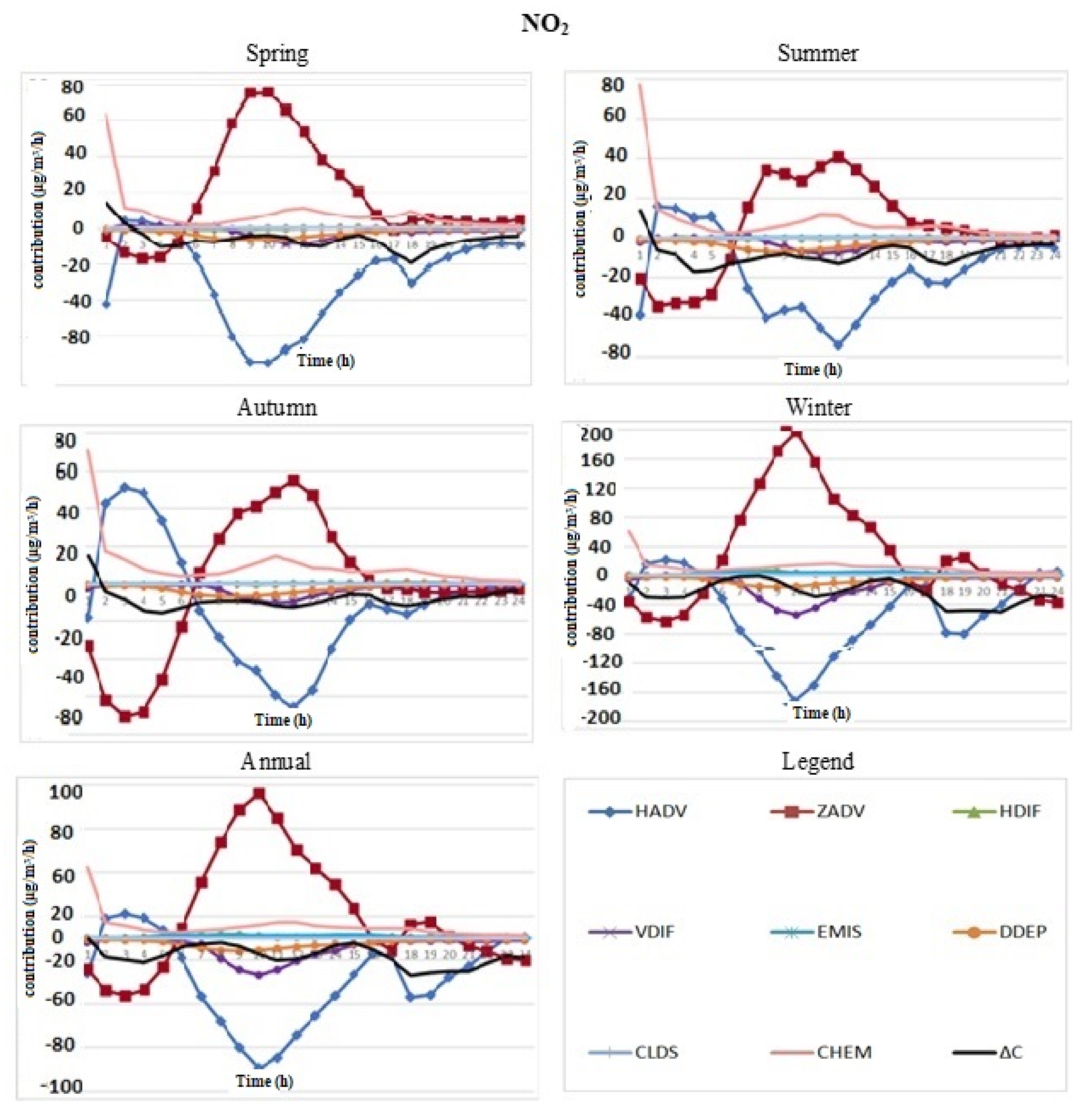 Atmosphere 12 01450 g016 550