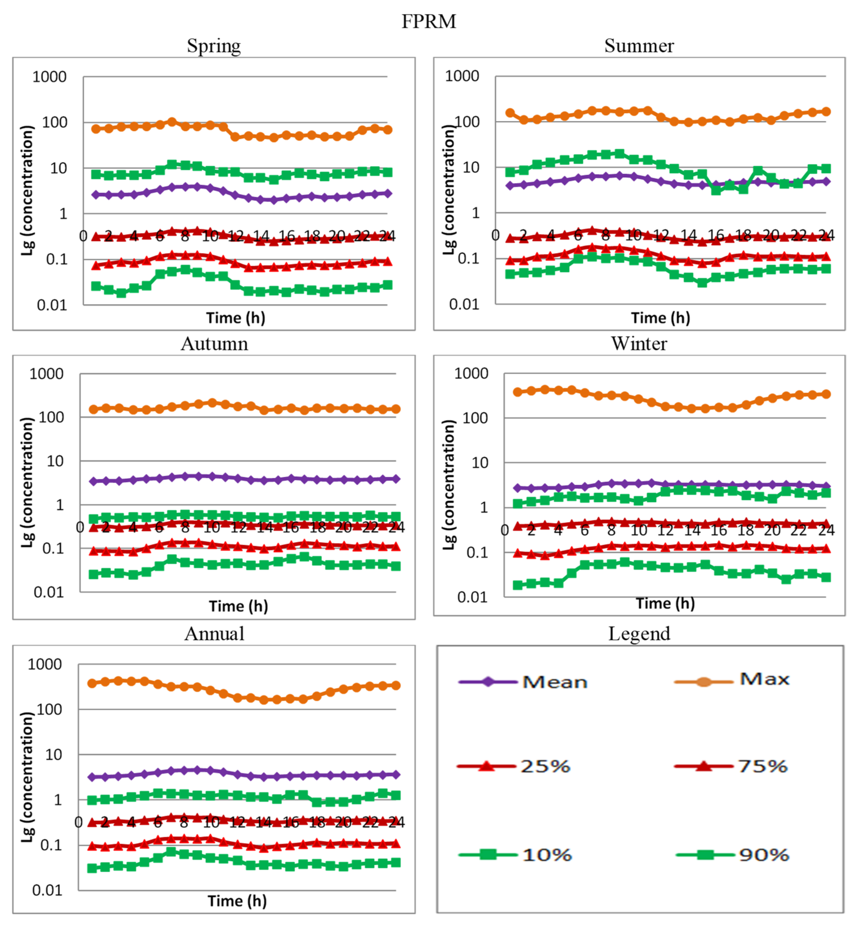 Atmosphere 12 01450 g017 550