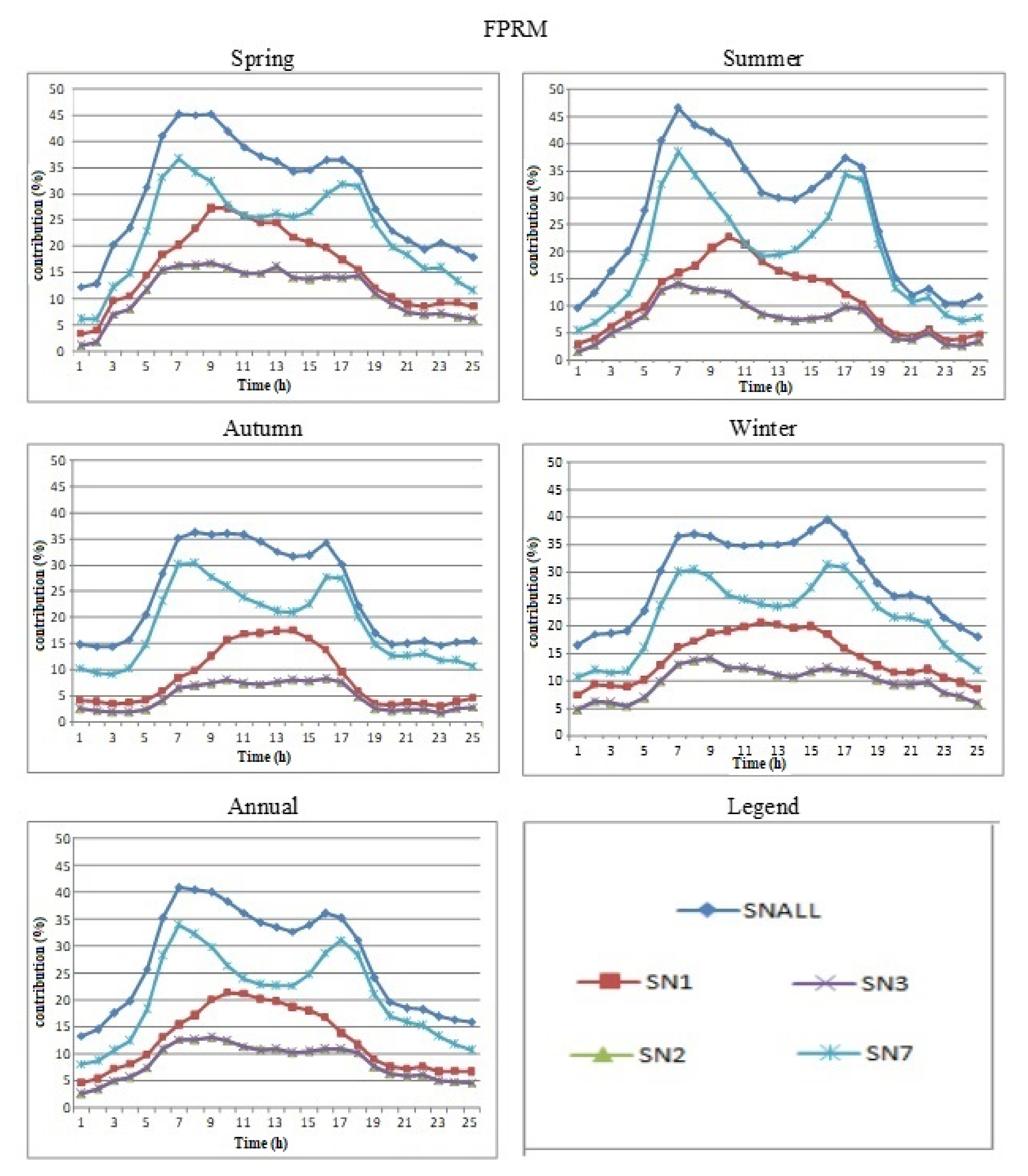 Atmosphere 12 01450 g018 550