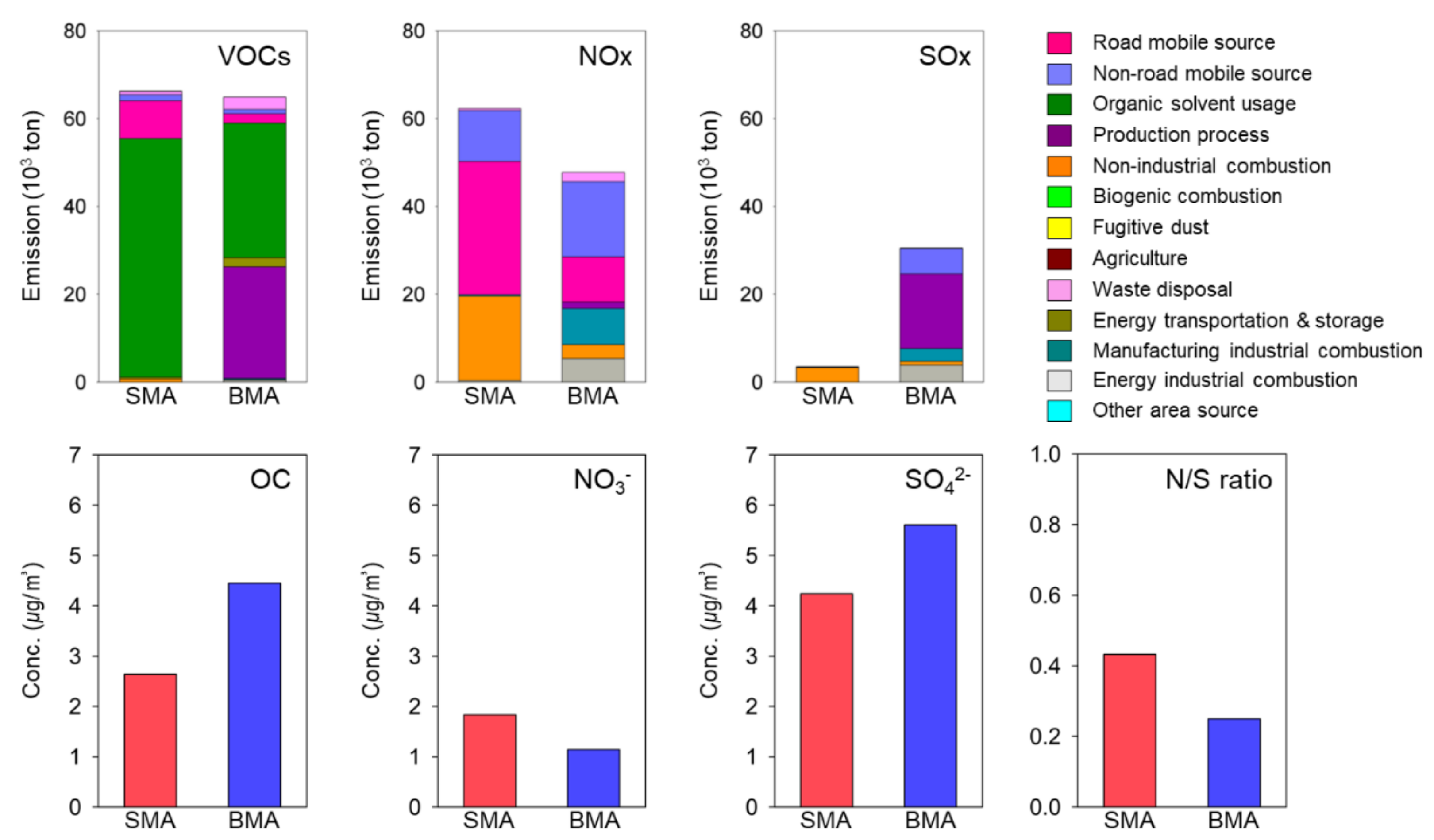 Atmosphere 12 01451 g002 Atmosphere 12 01451 g002