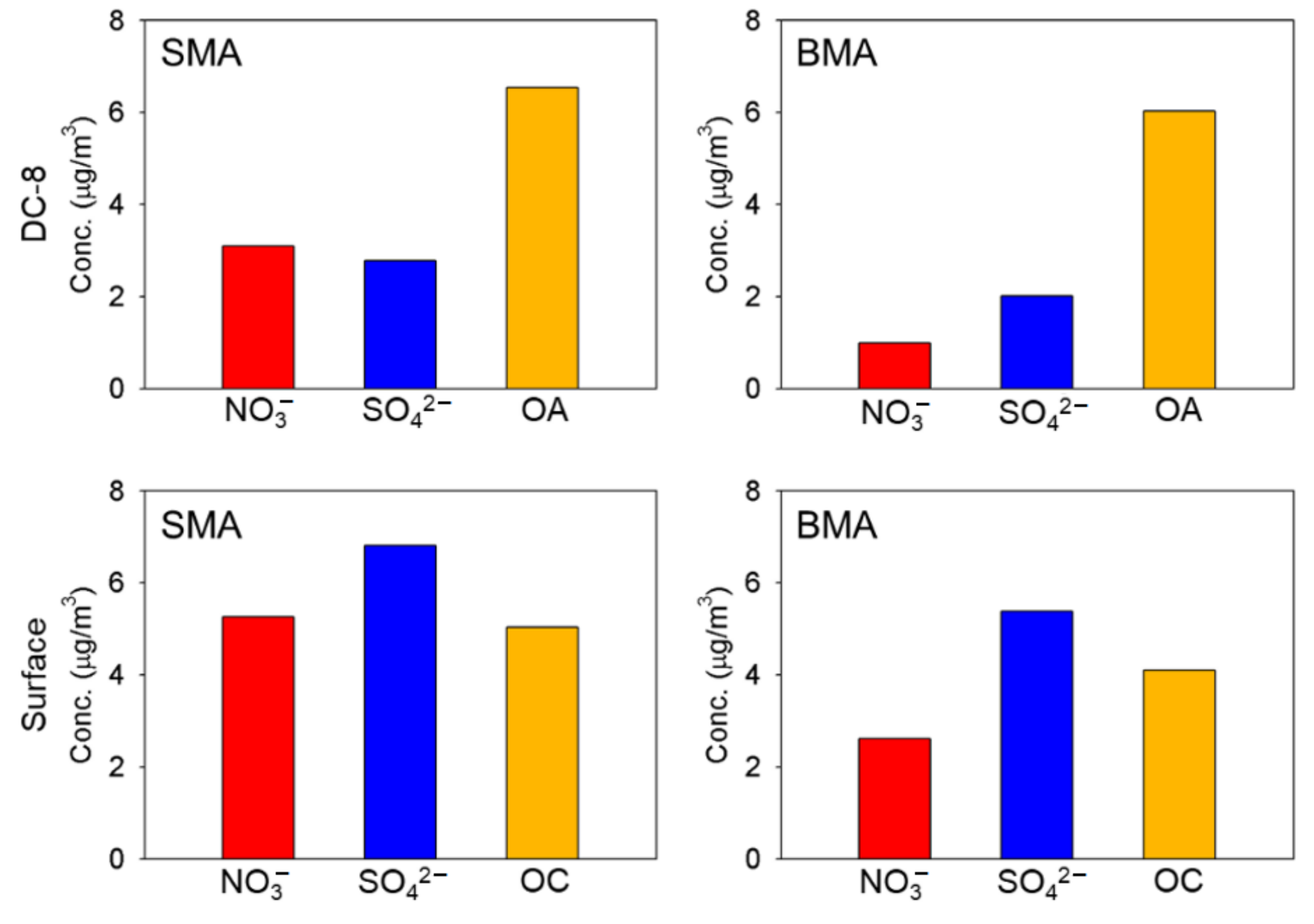 Atmosphere 12 01451 g003 Atmosphere 12 01451 g003