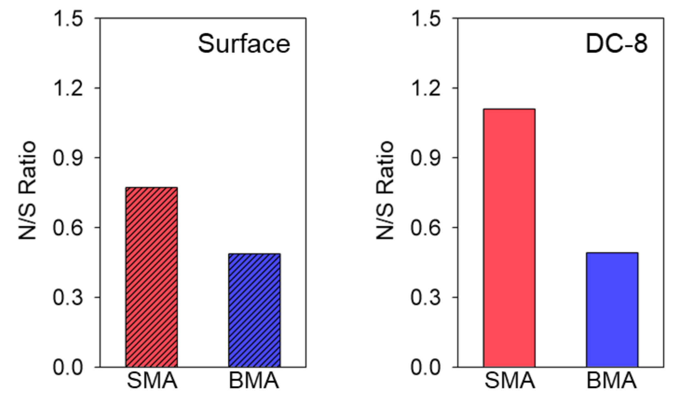 Atmosphere 12 01451 g004 Atmosphere 12 01451 g004