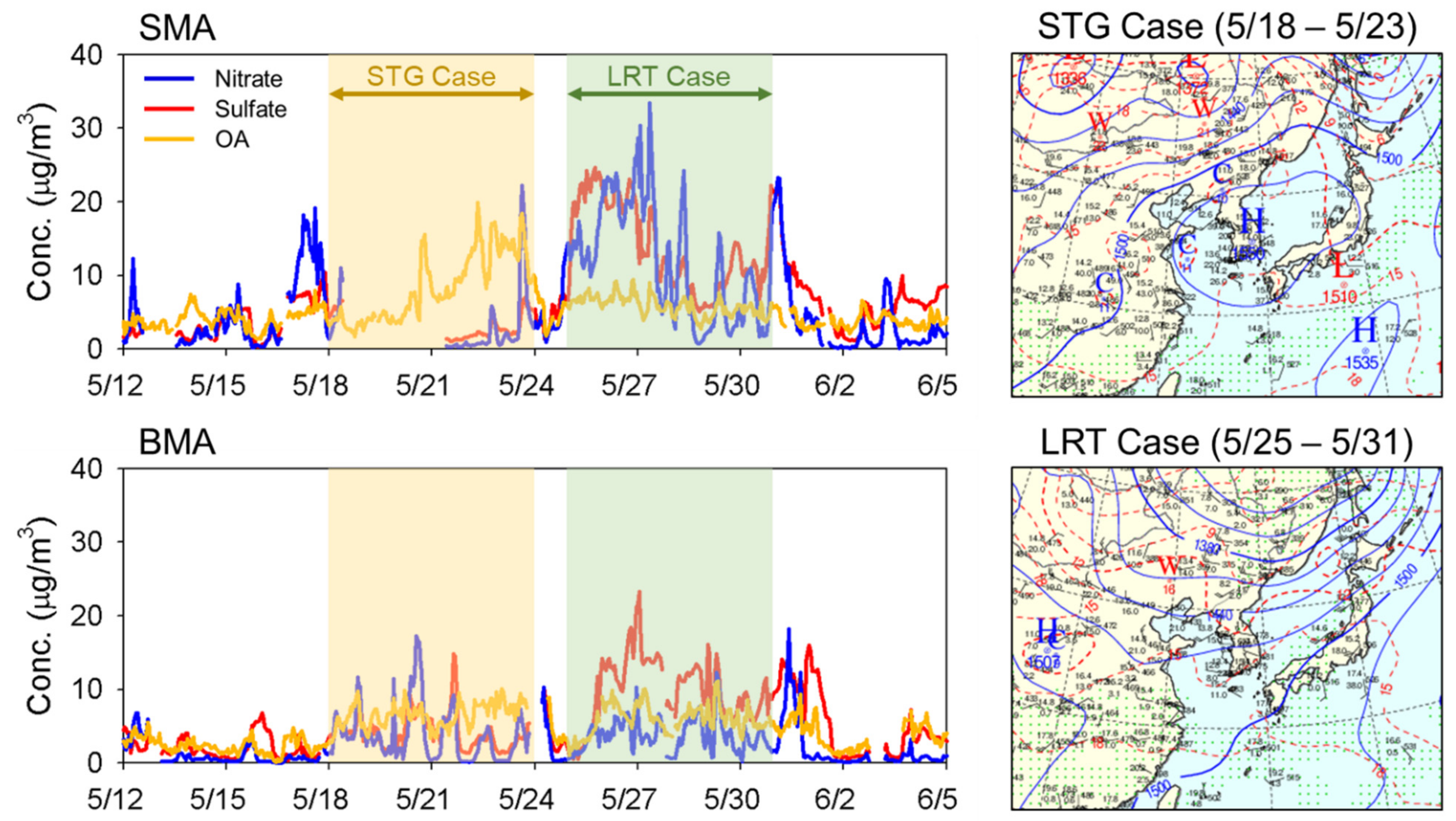 Atmosphere 12 01451 g005 Atmosphere 12 01451 g005