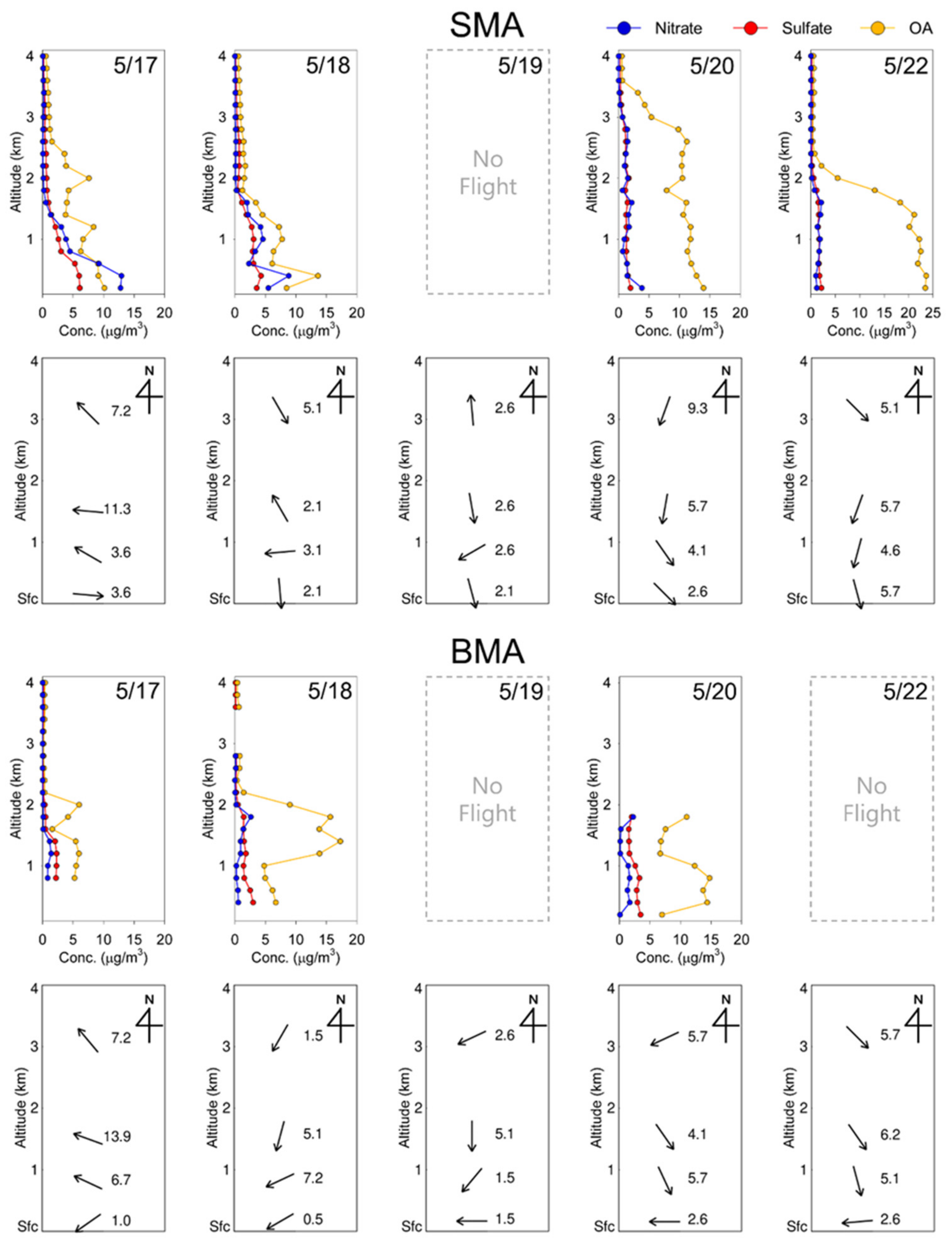 Atmosphere 12 01451 g006 Atmosphere 12 01451 g006