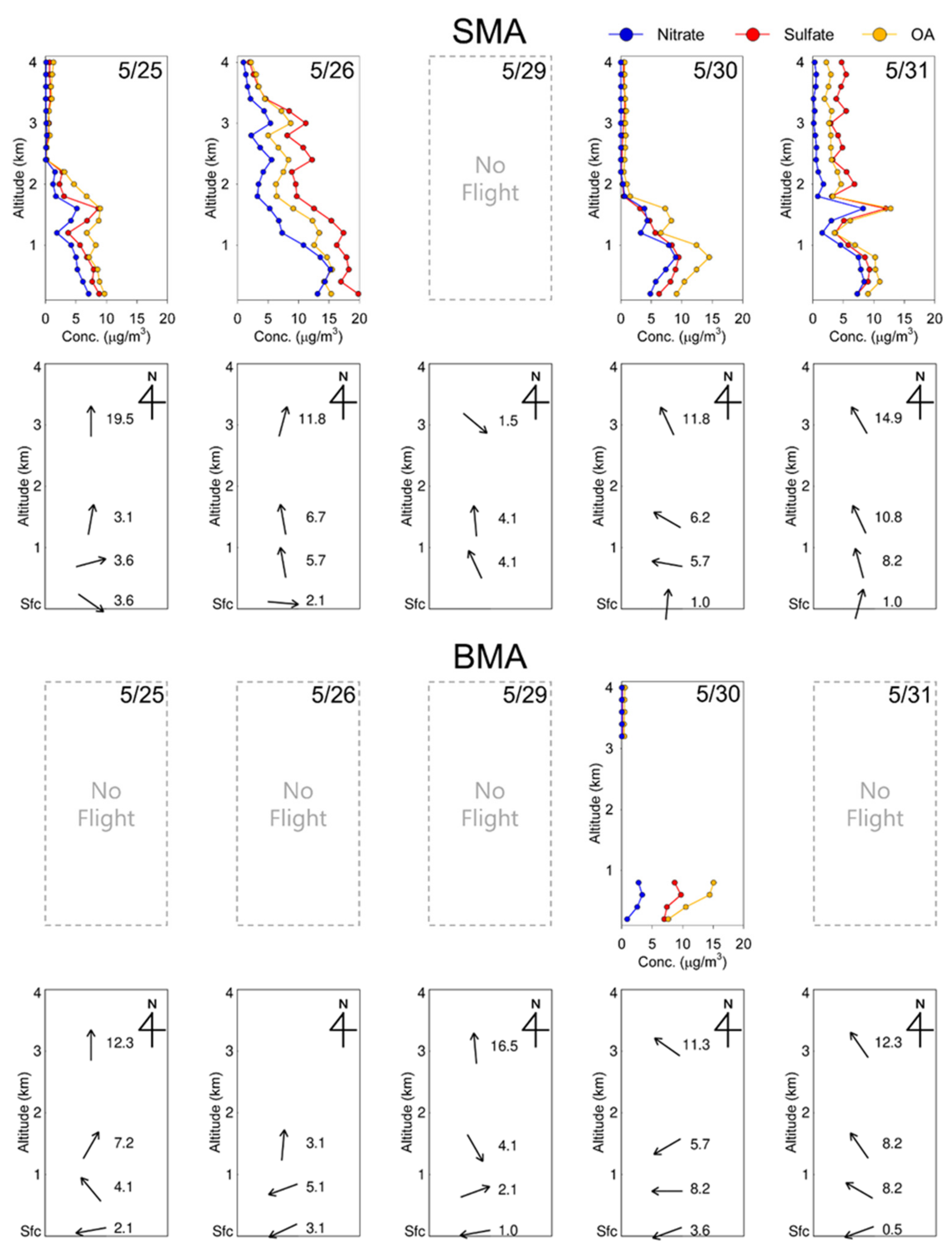 Atmosphere 12 01451 g007 Atmosphere 12 01451 g007
