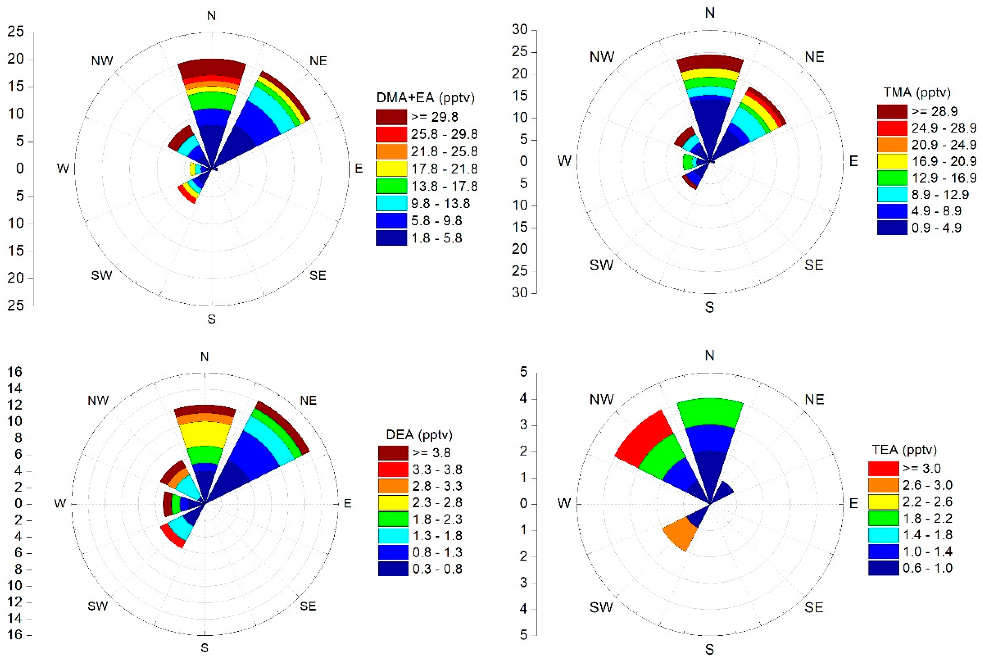 Atmosphere 12 01454 g003