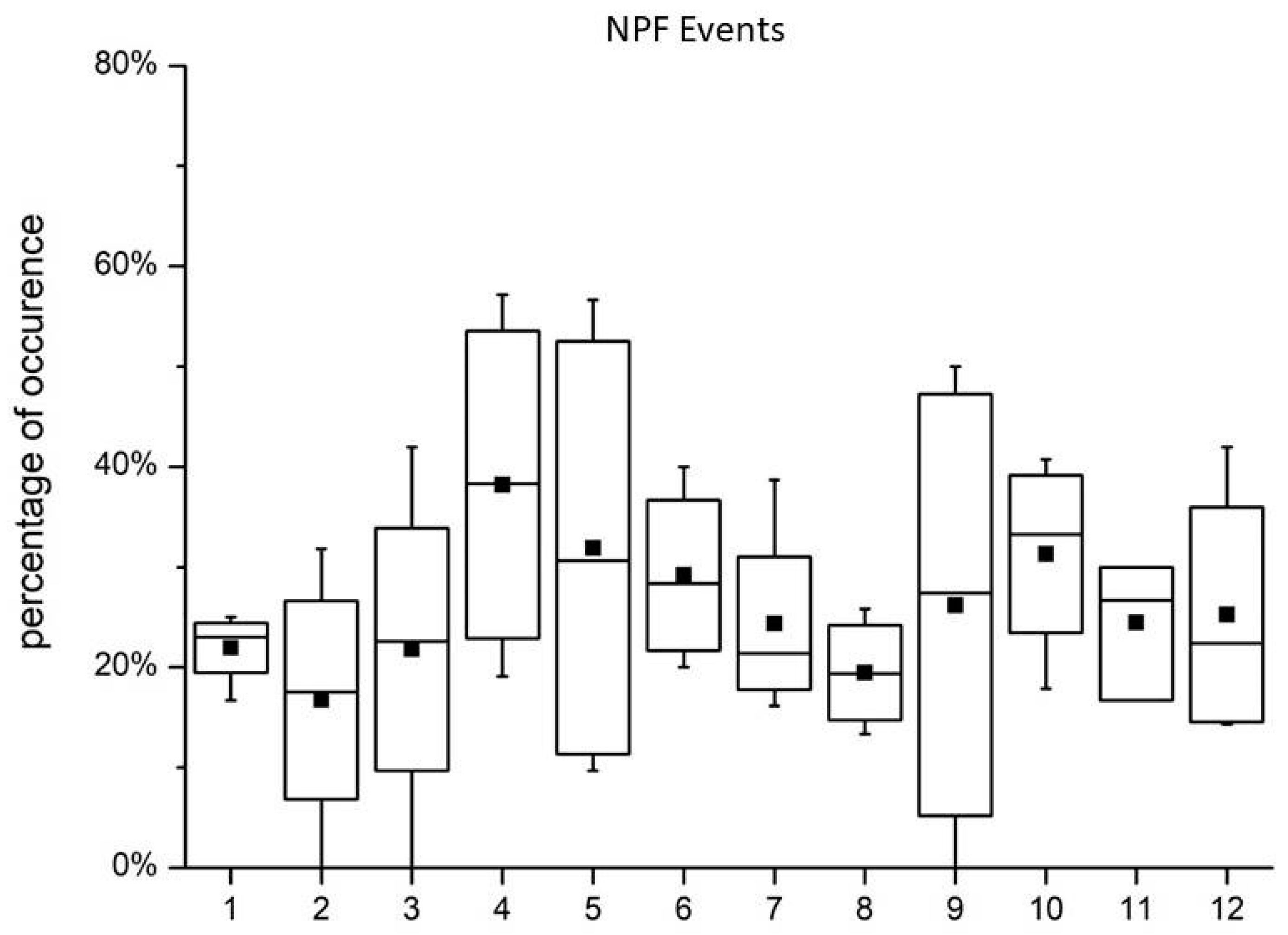 Atmosphere 12 01454 g004