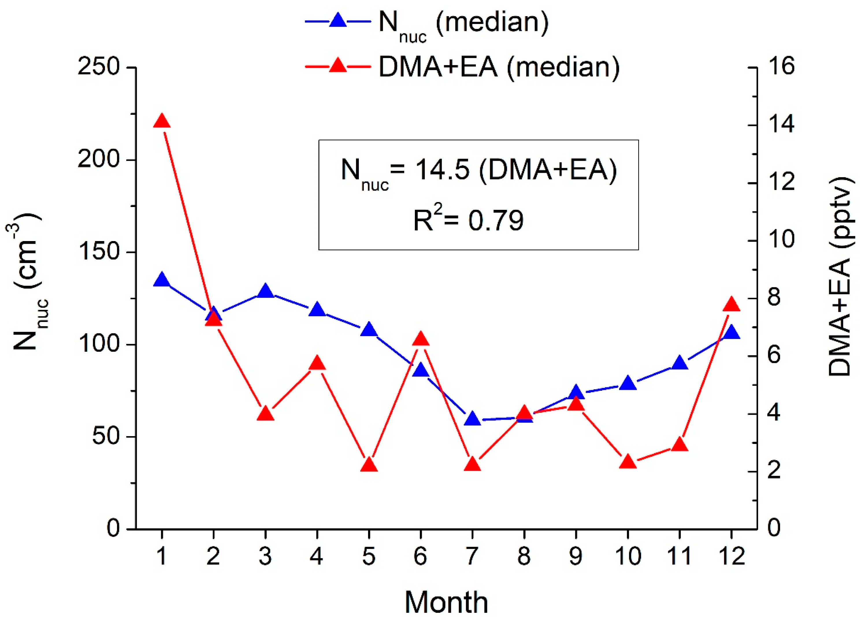 Atmosphere 12 01454 g005
