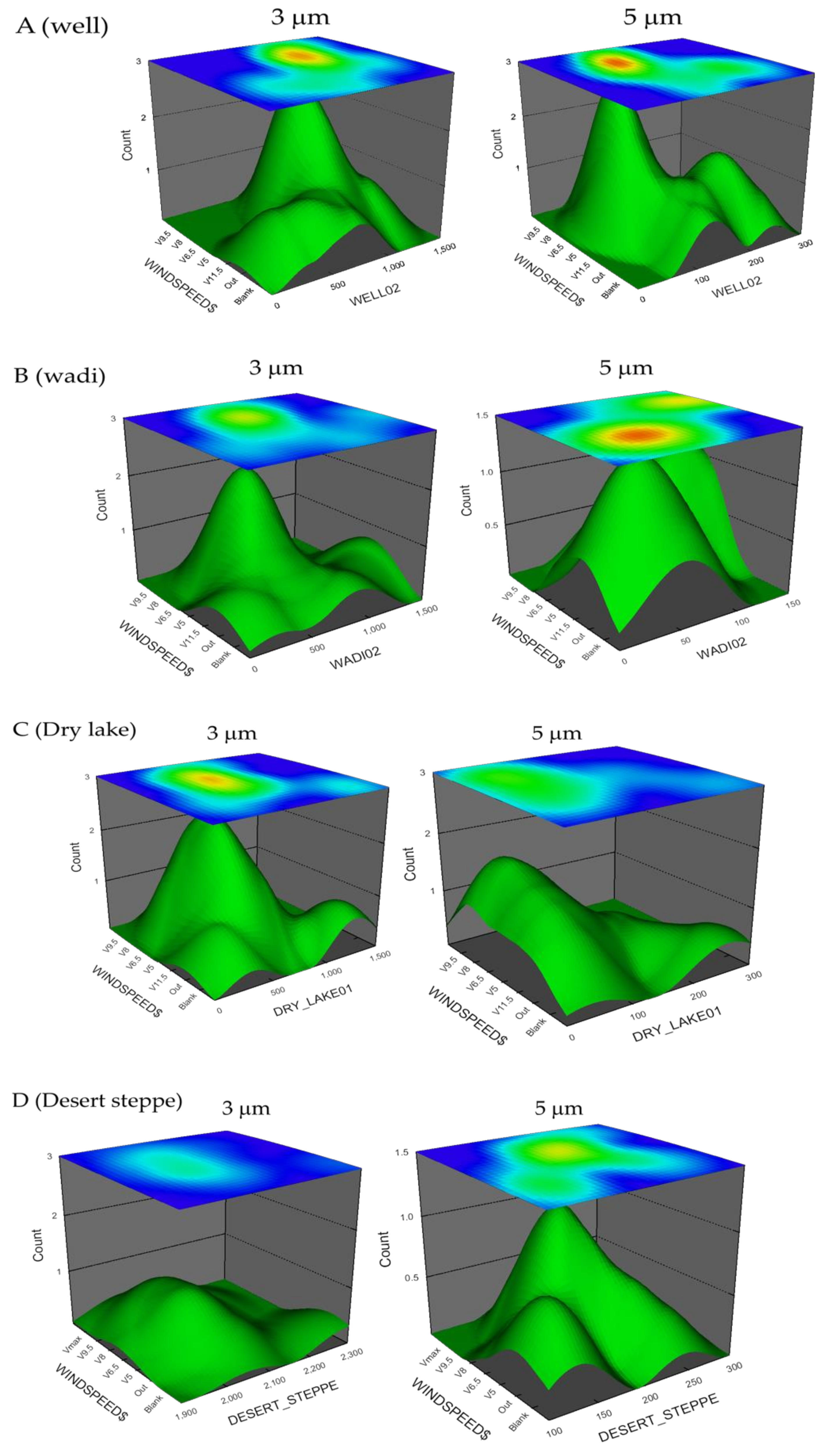 Atmosphere 12 01456 g003