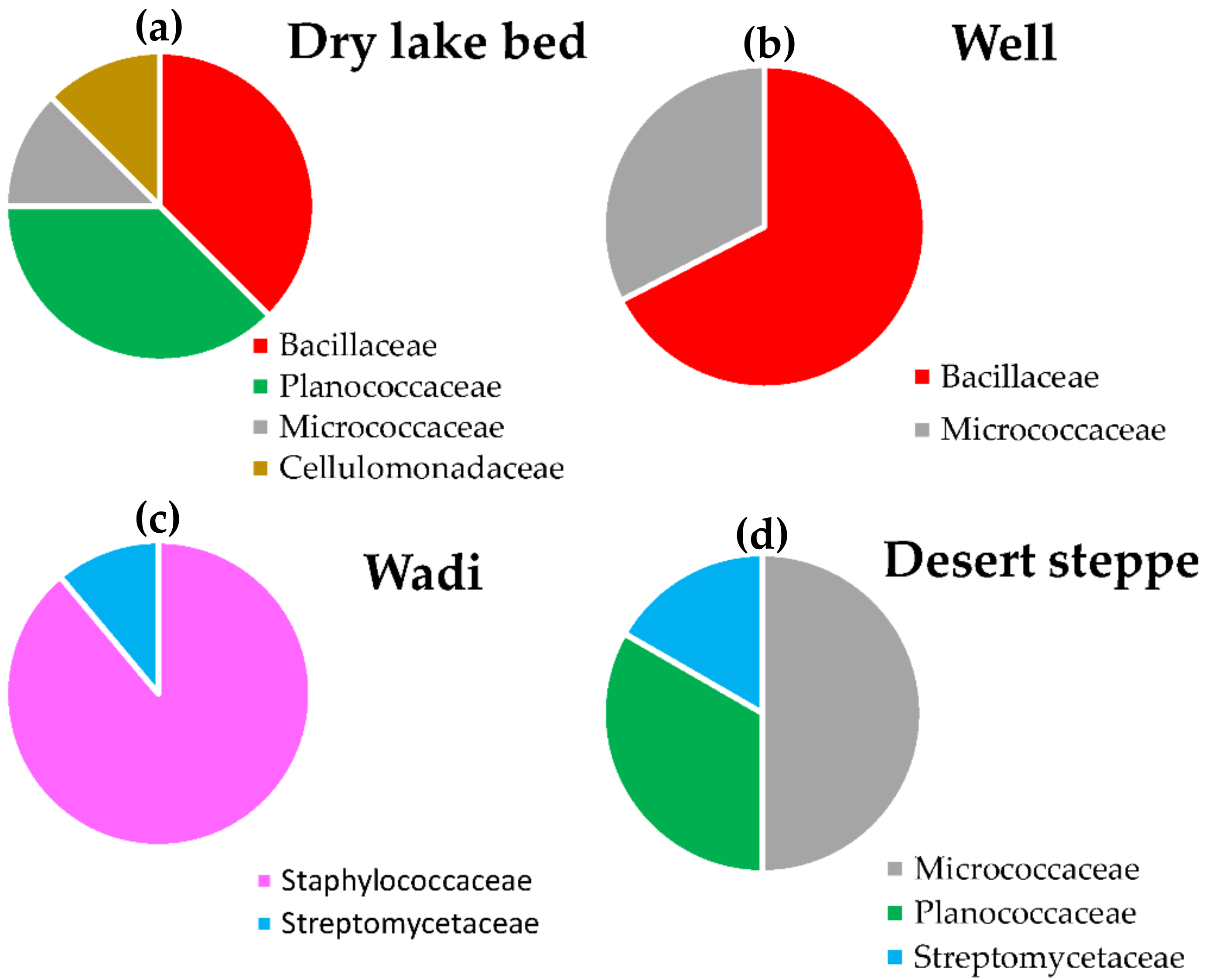 Atmosphere 12 01456 g005