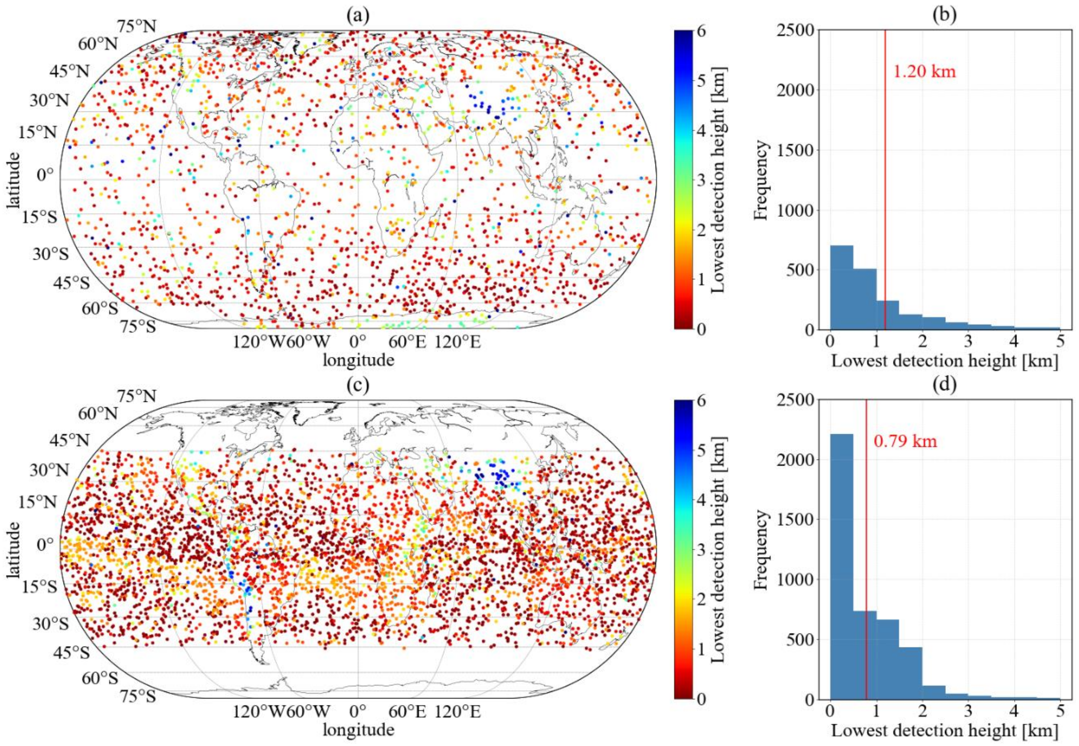 Atmosphere 12 01457 g001