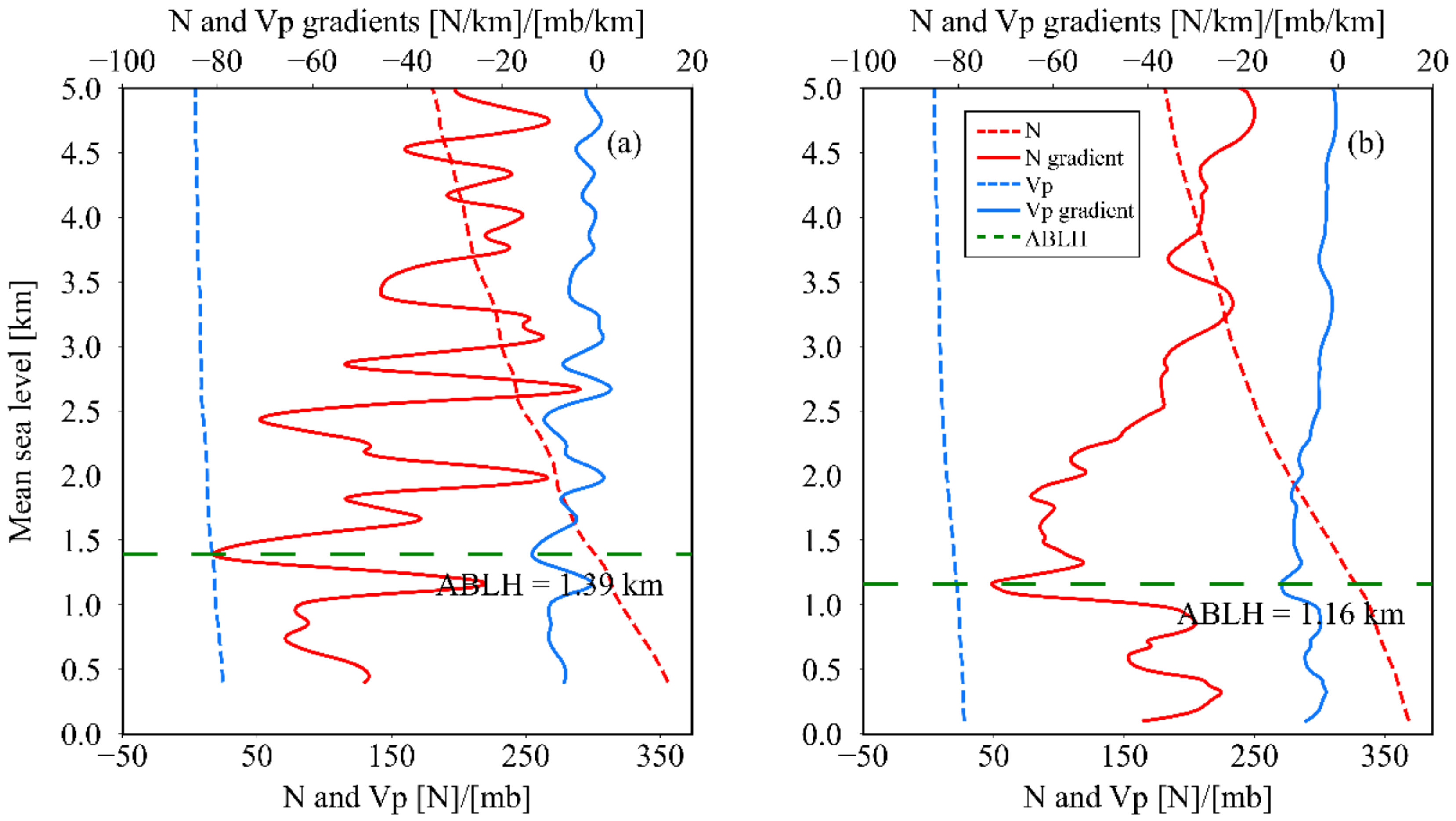 Atmosphere 12 01457 g003