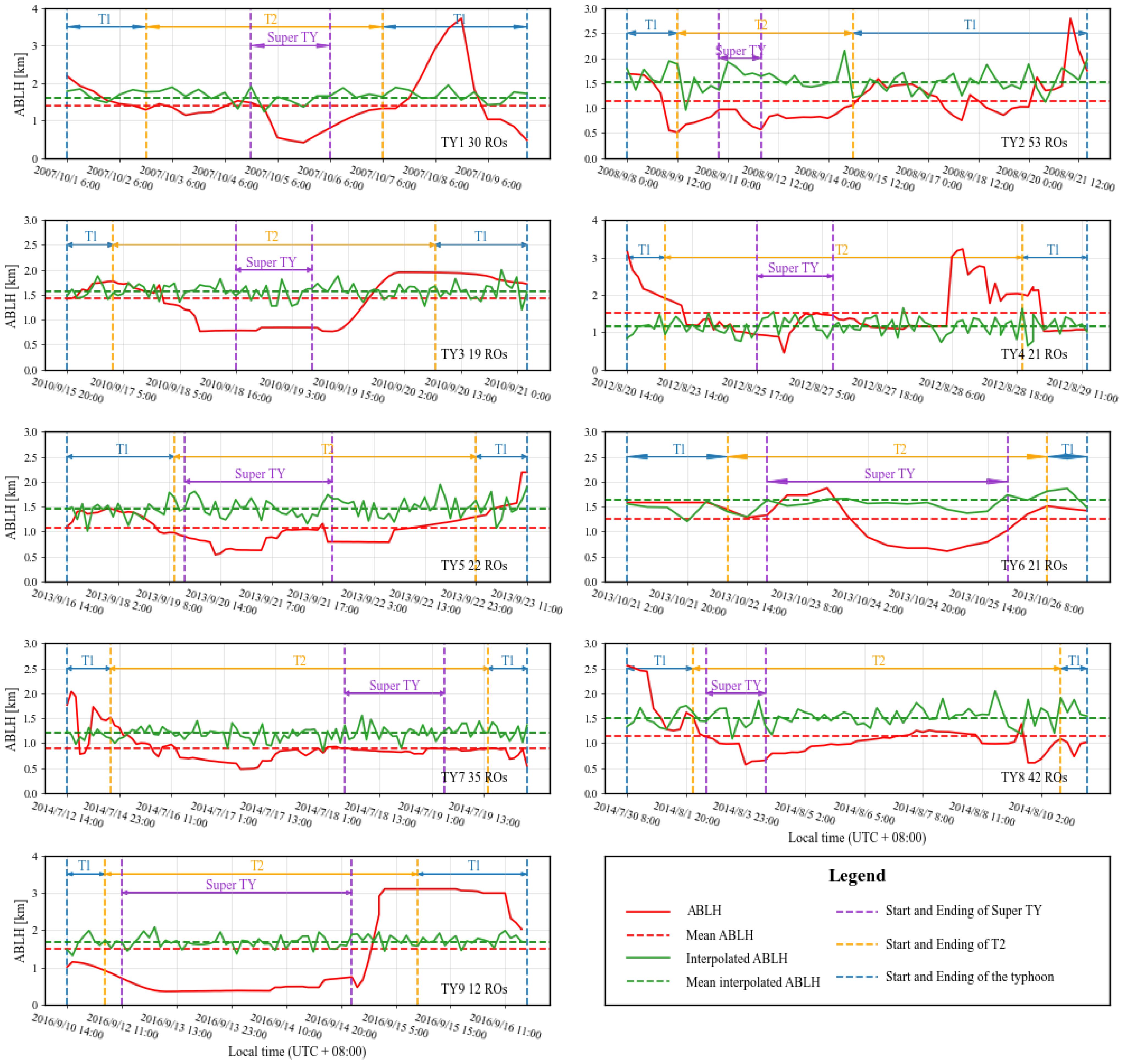 Atmosphere 12 01457 g007