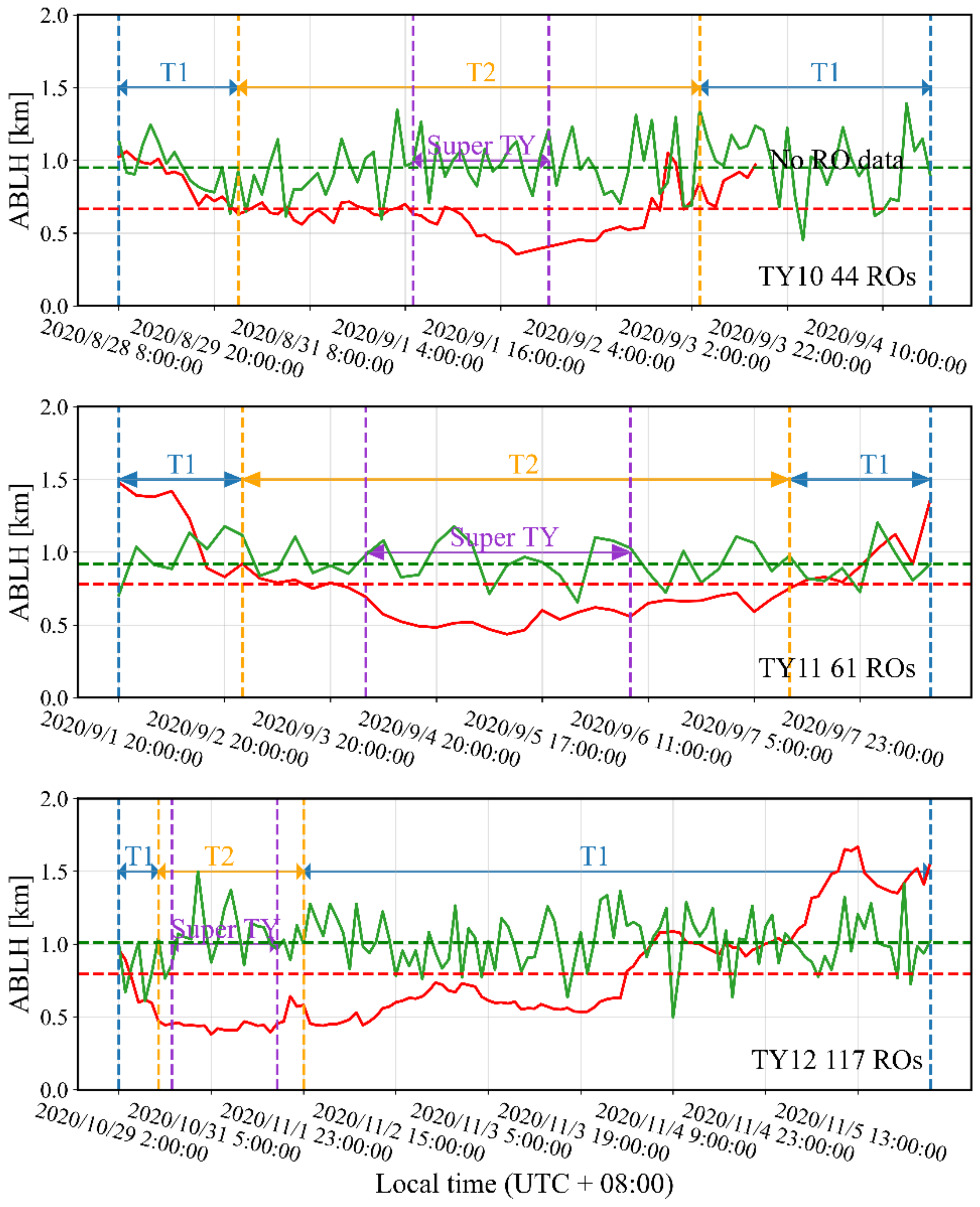 Atmosphere 12 01457 g008
