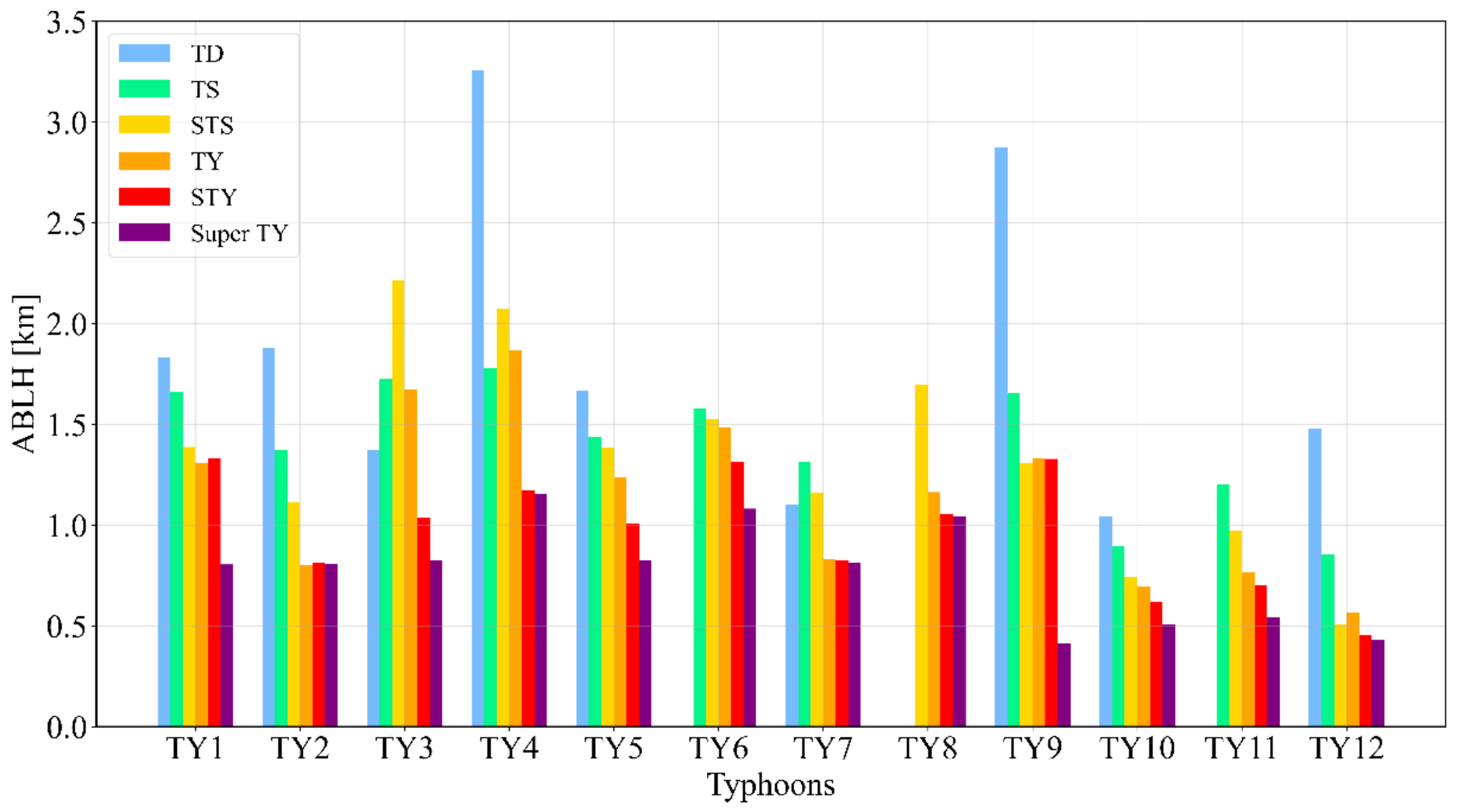 Atmosphere 12 01457 g009