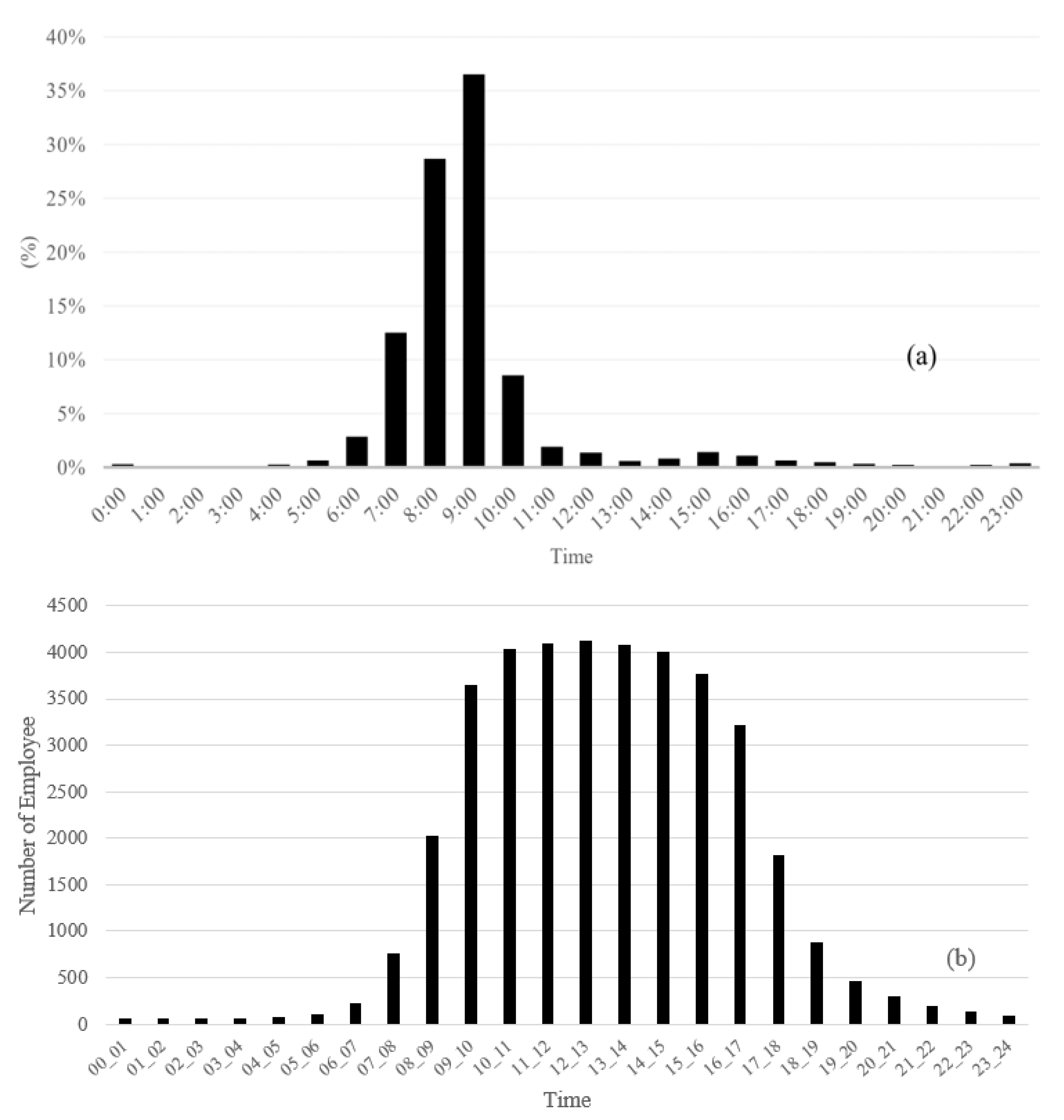Atmosphere 12 01458 g006