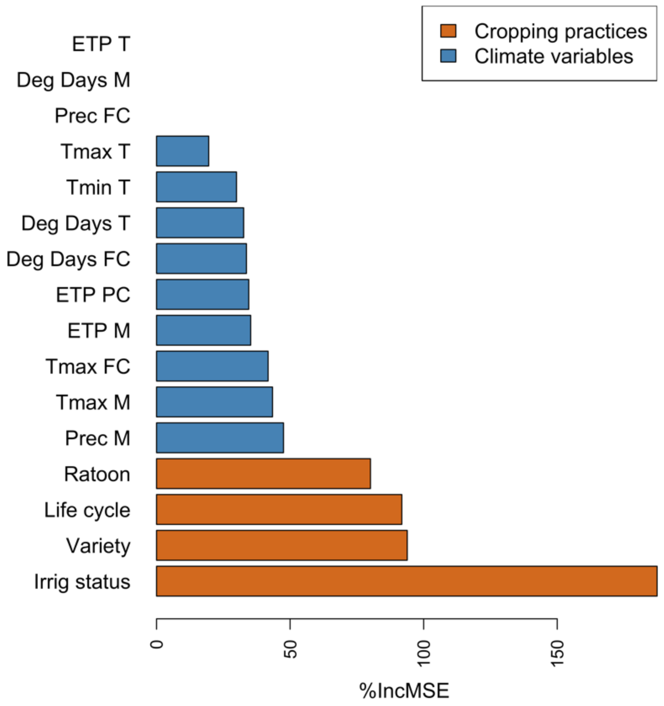 Atmosphere 12 01459 g007 Atmosphere 12 01459 g007