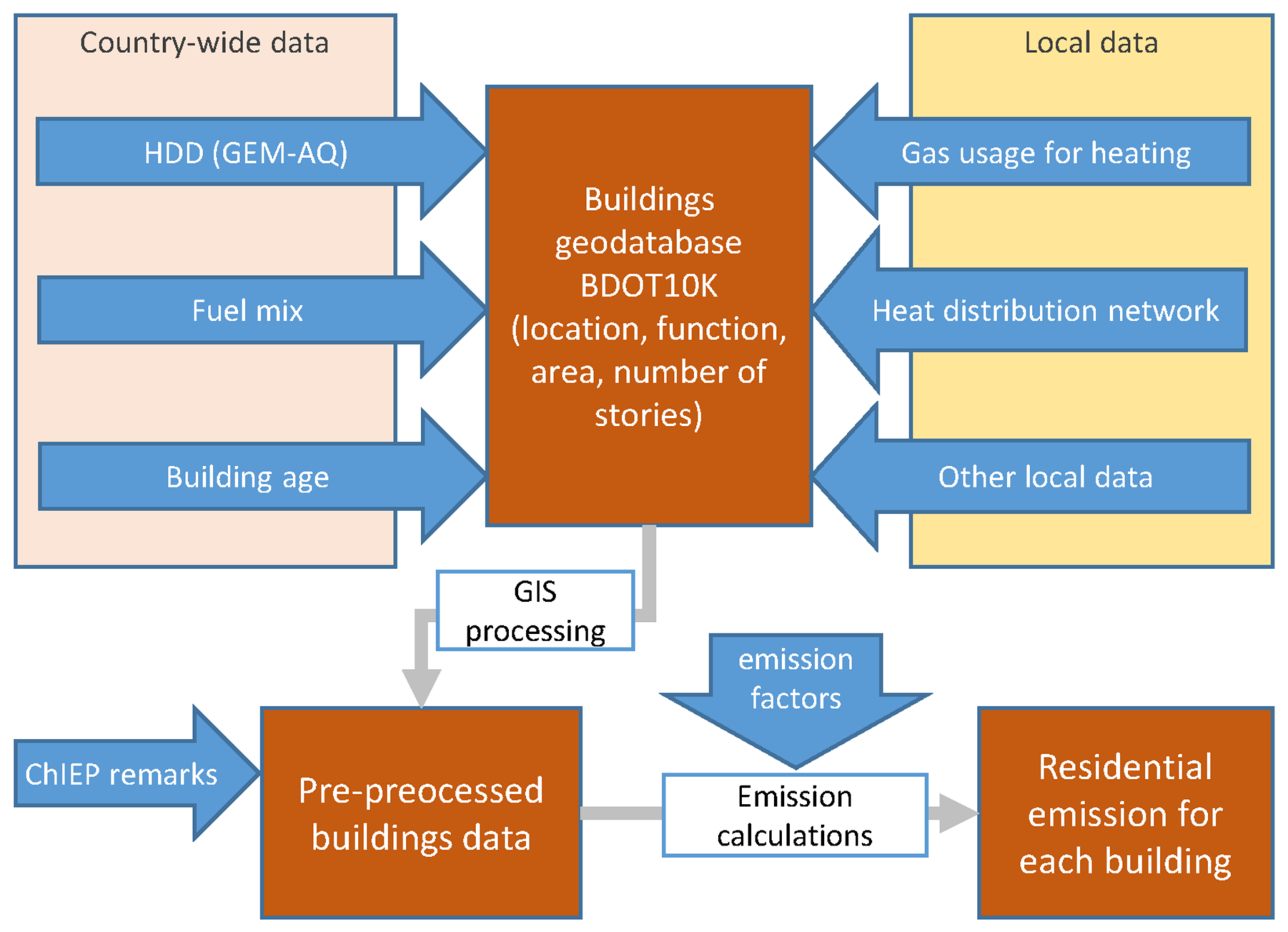 Atmosphere 12 01460 g001