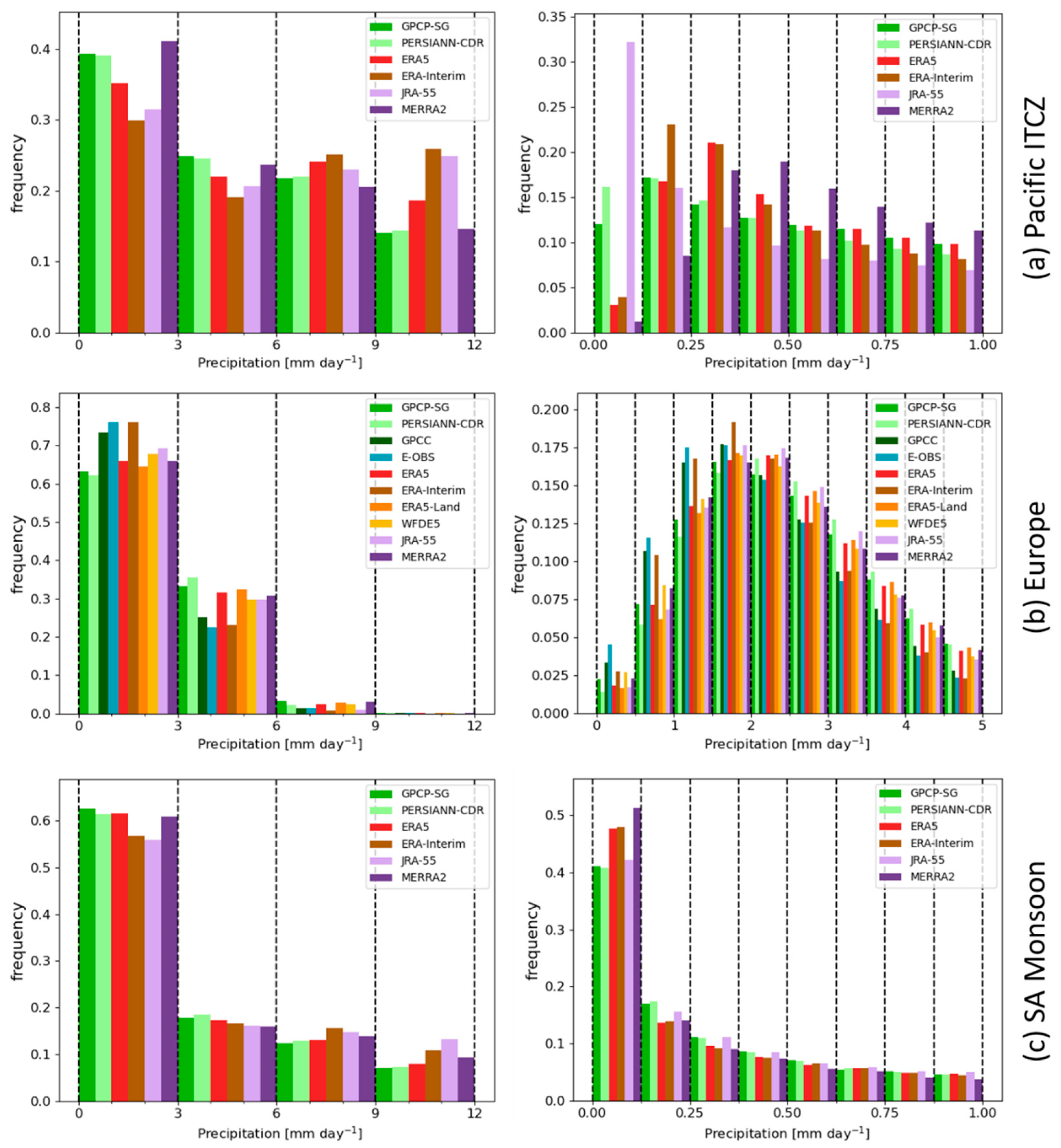 Atmosphere 12 01462 g005