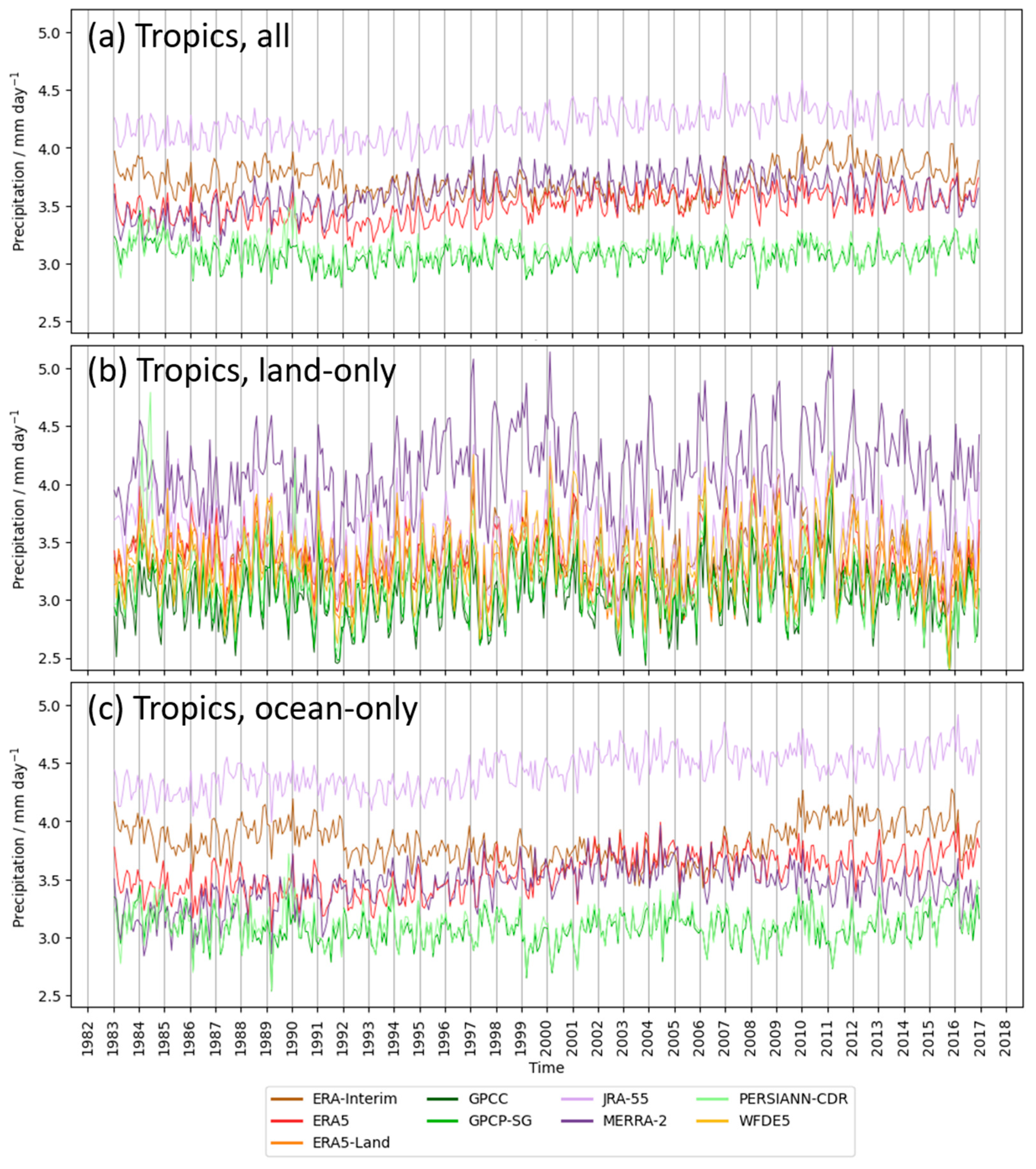 Atmosphere 12 01462 g006