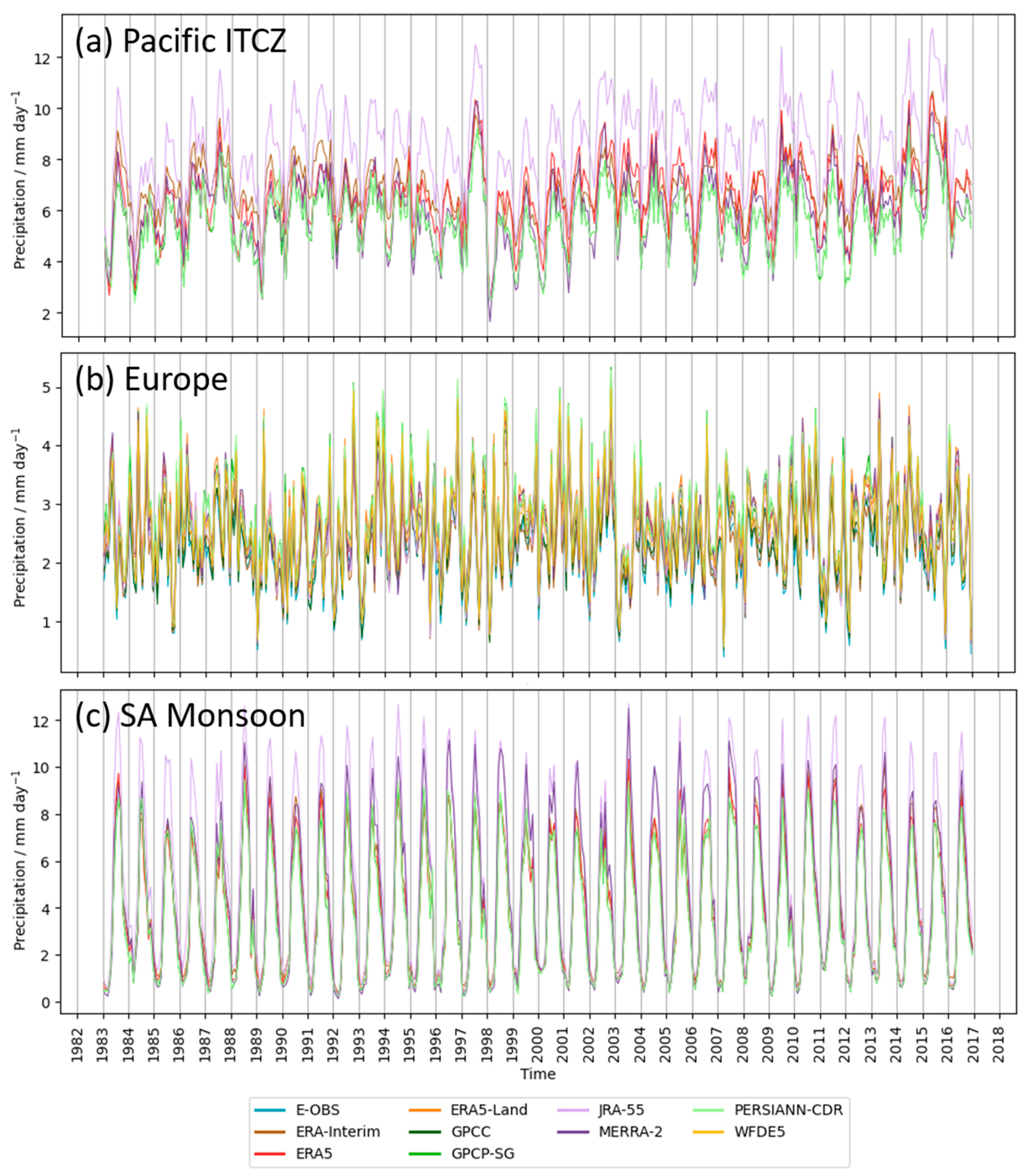 Atmosphere 12 01462 g008