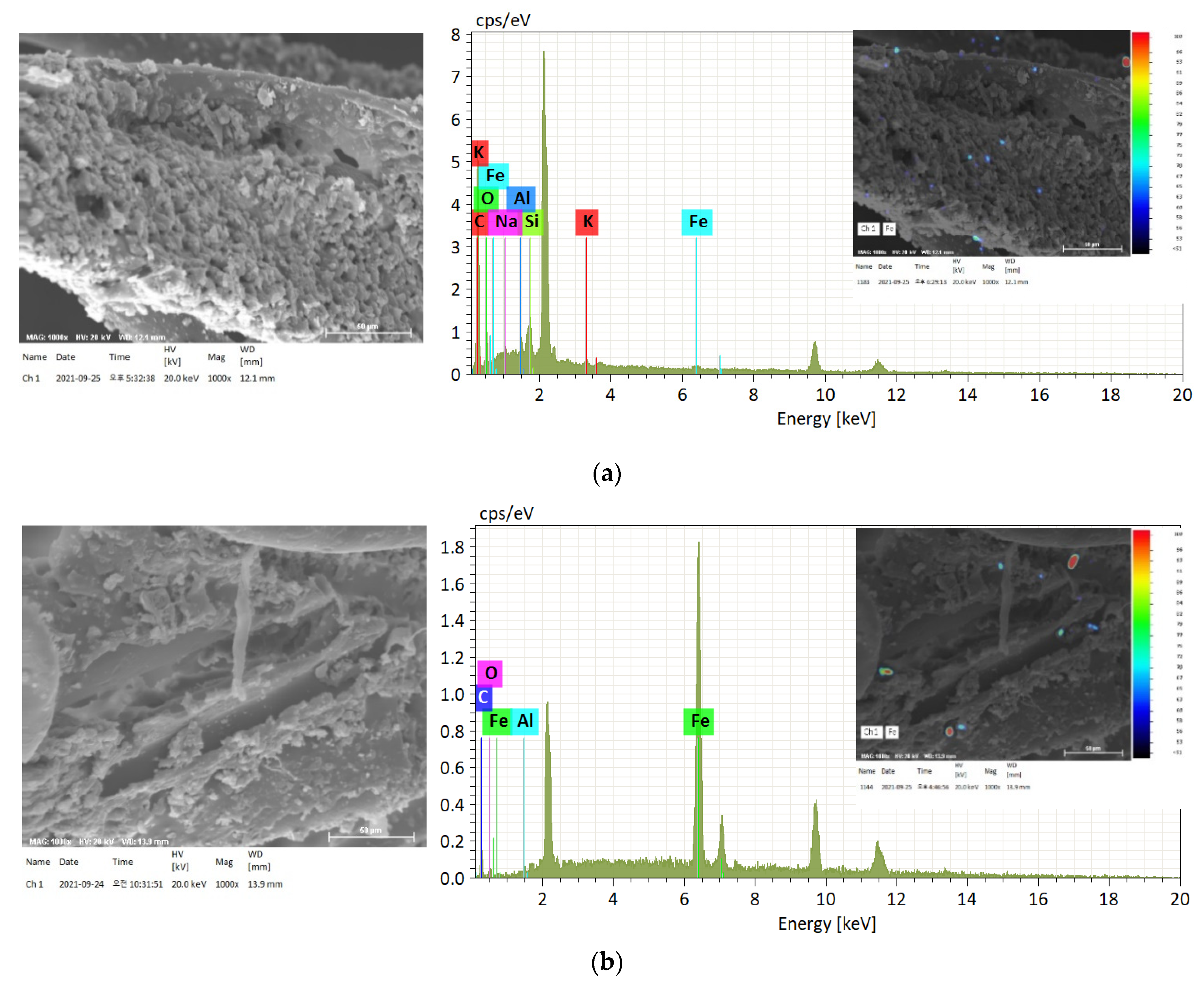 Atmosphere 12 01463 g008a